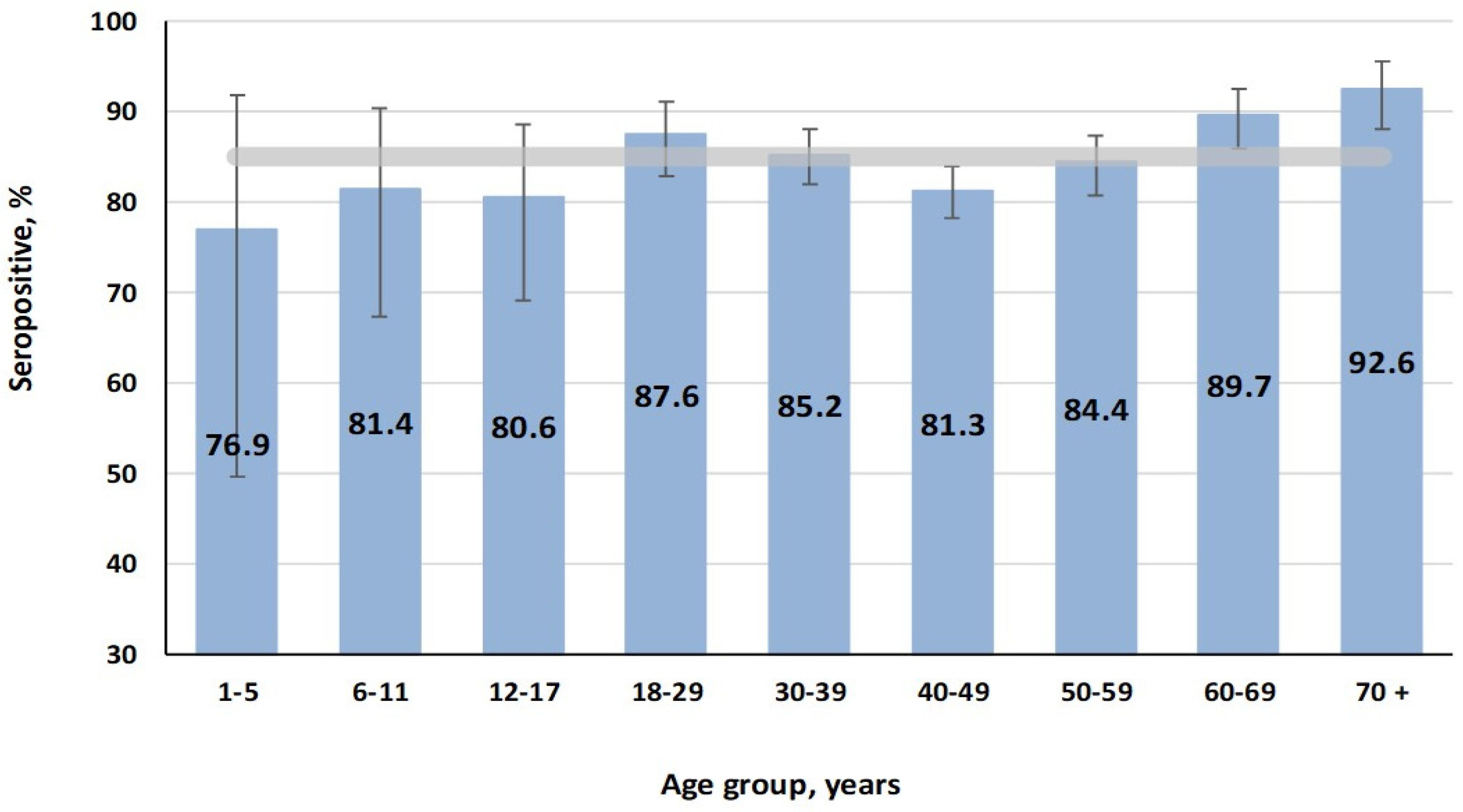 Vaccines 13 00652 g006
