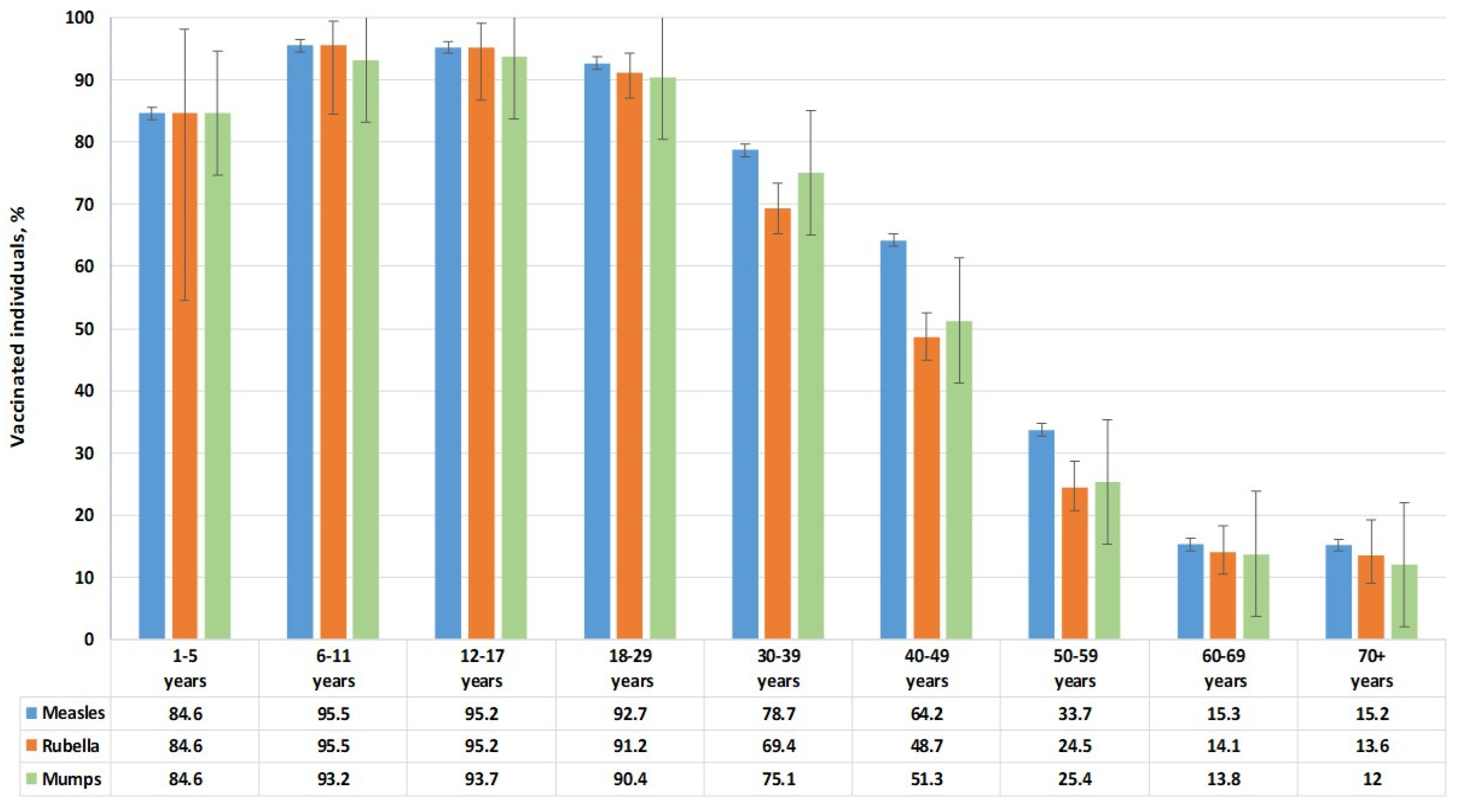 Vaccines 13 00652 g007