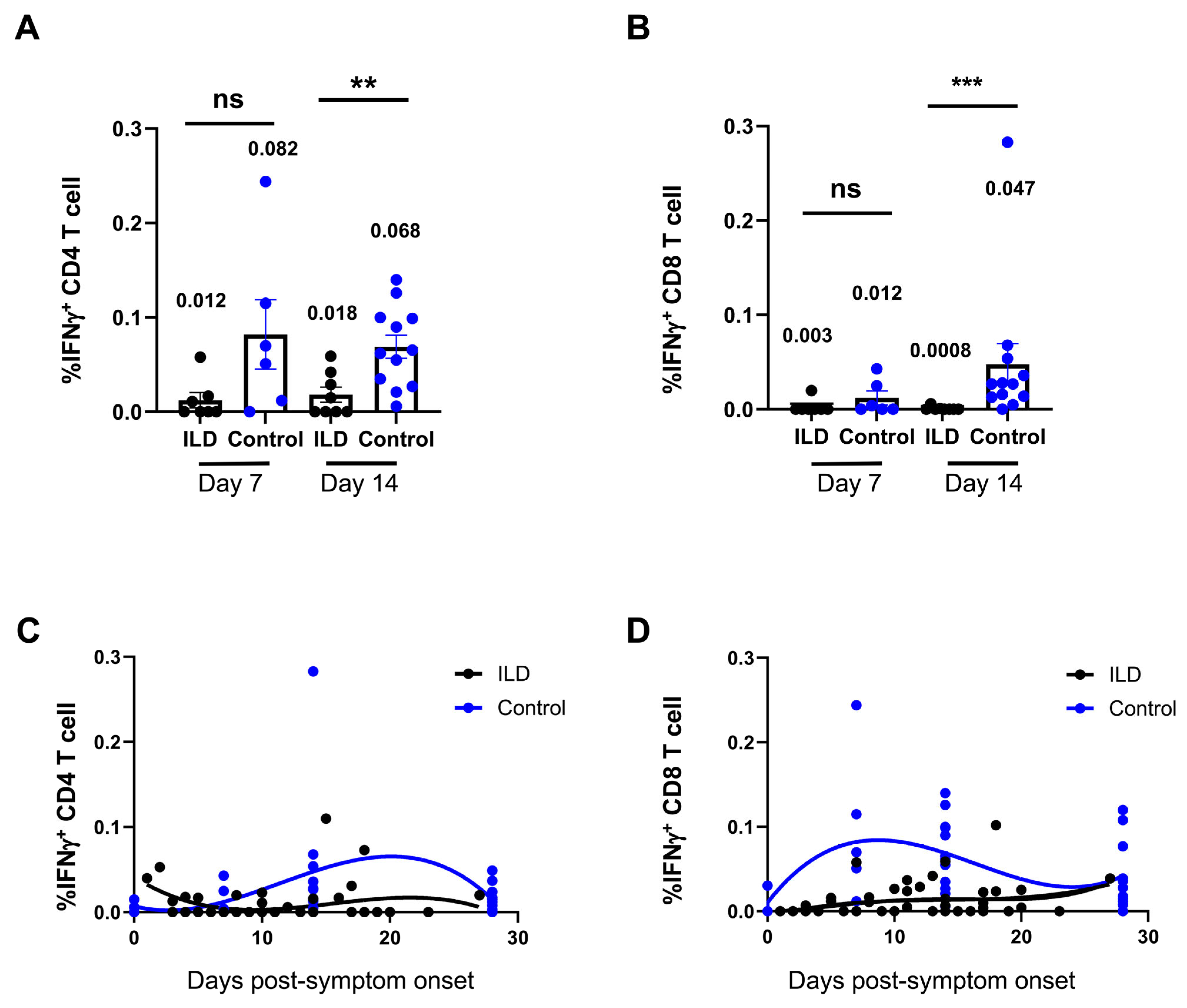 Vaccines 13 00655 g003
