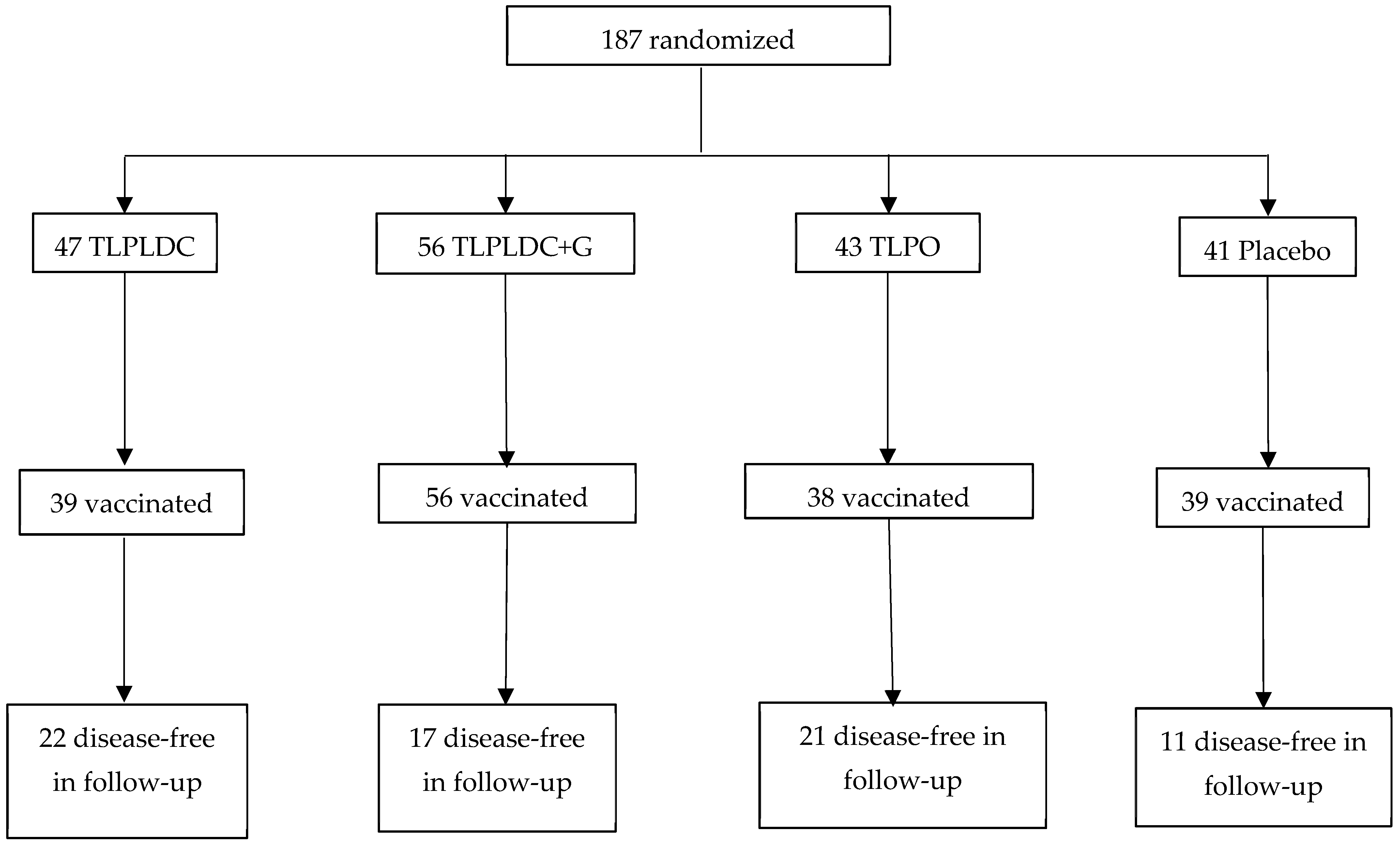 Vaccines 13 00656 g002