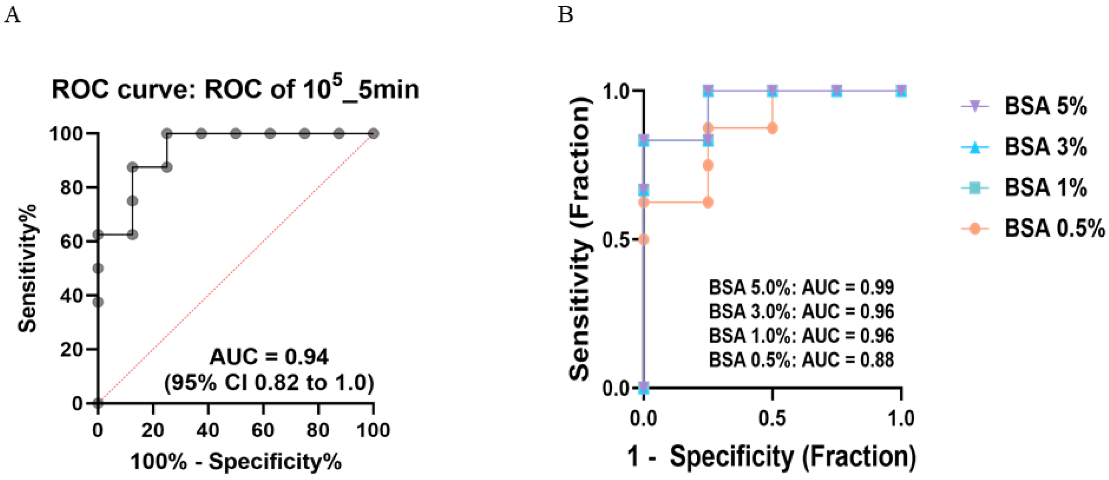 Vaccines 13 00657 g003