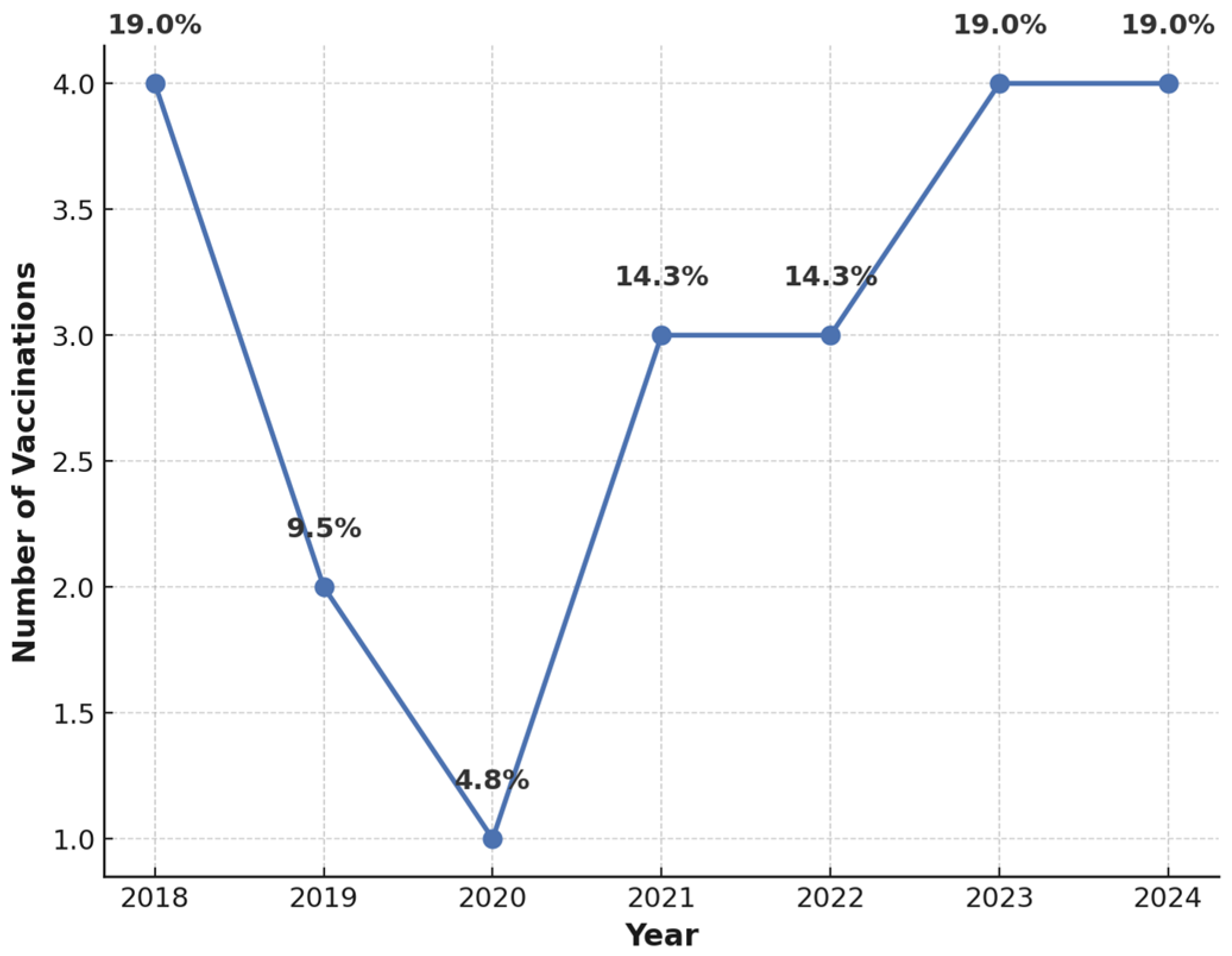 Vaccines 13 00658 g001