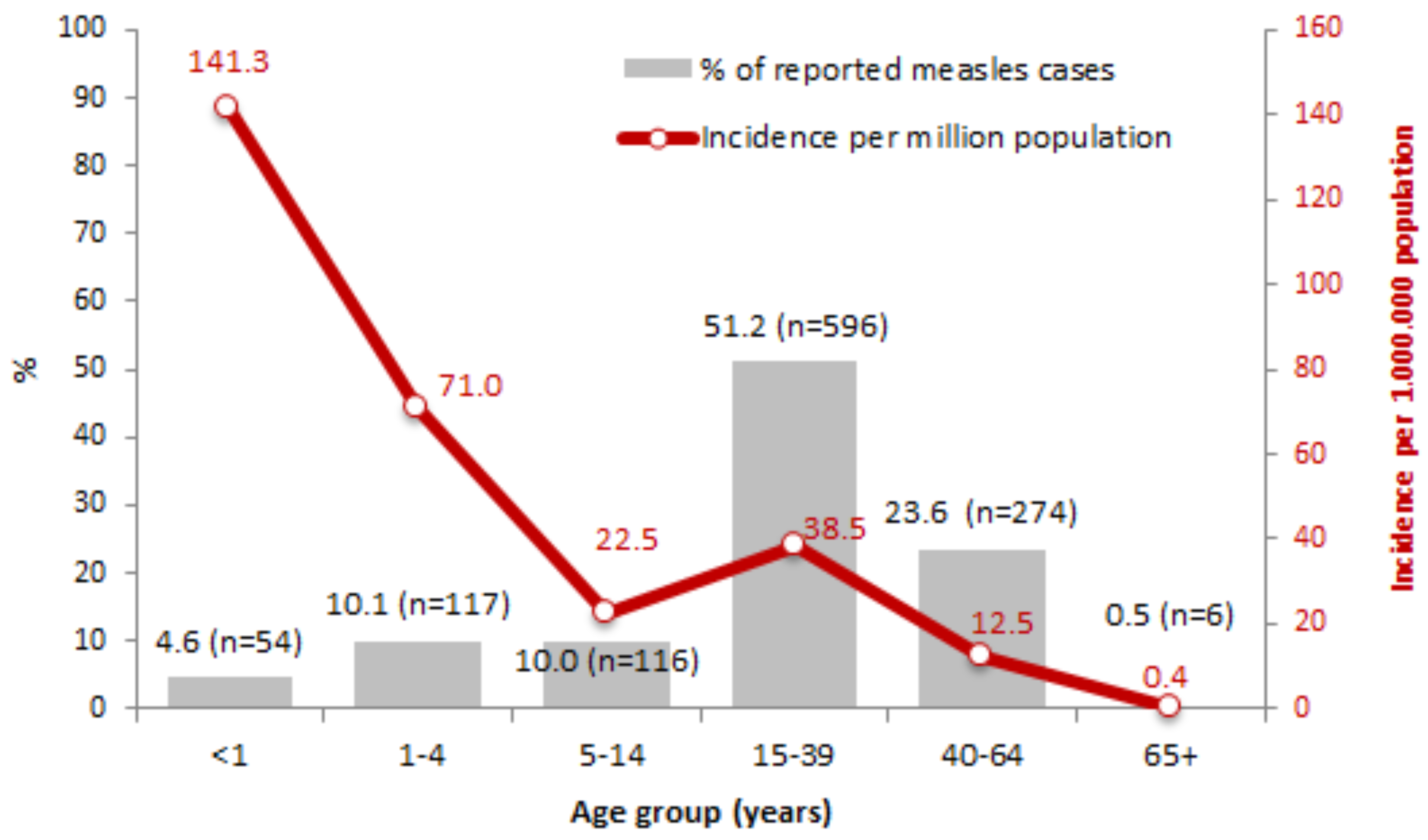Vaccines 13 00663 g003