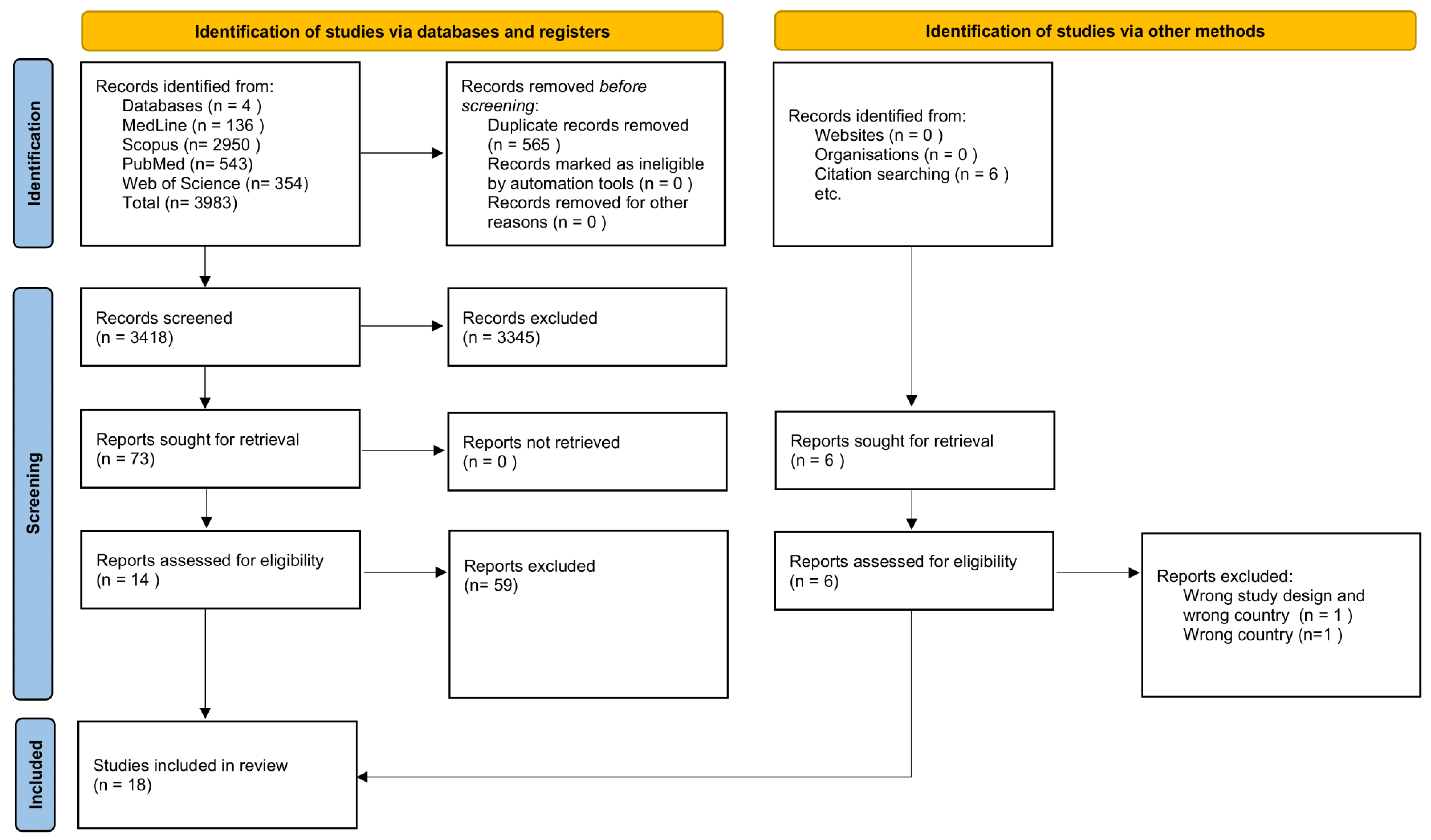 Vaccines 13 00670 g001