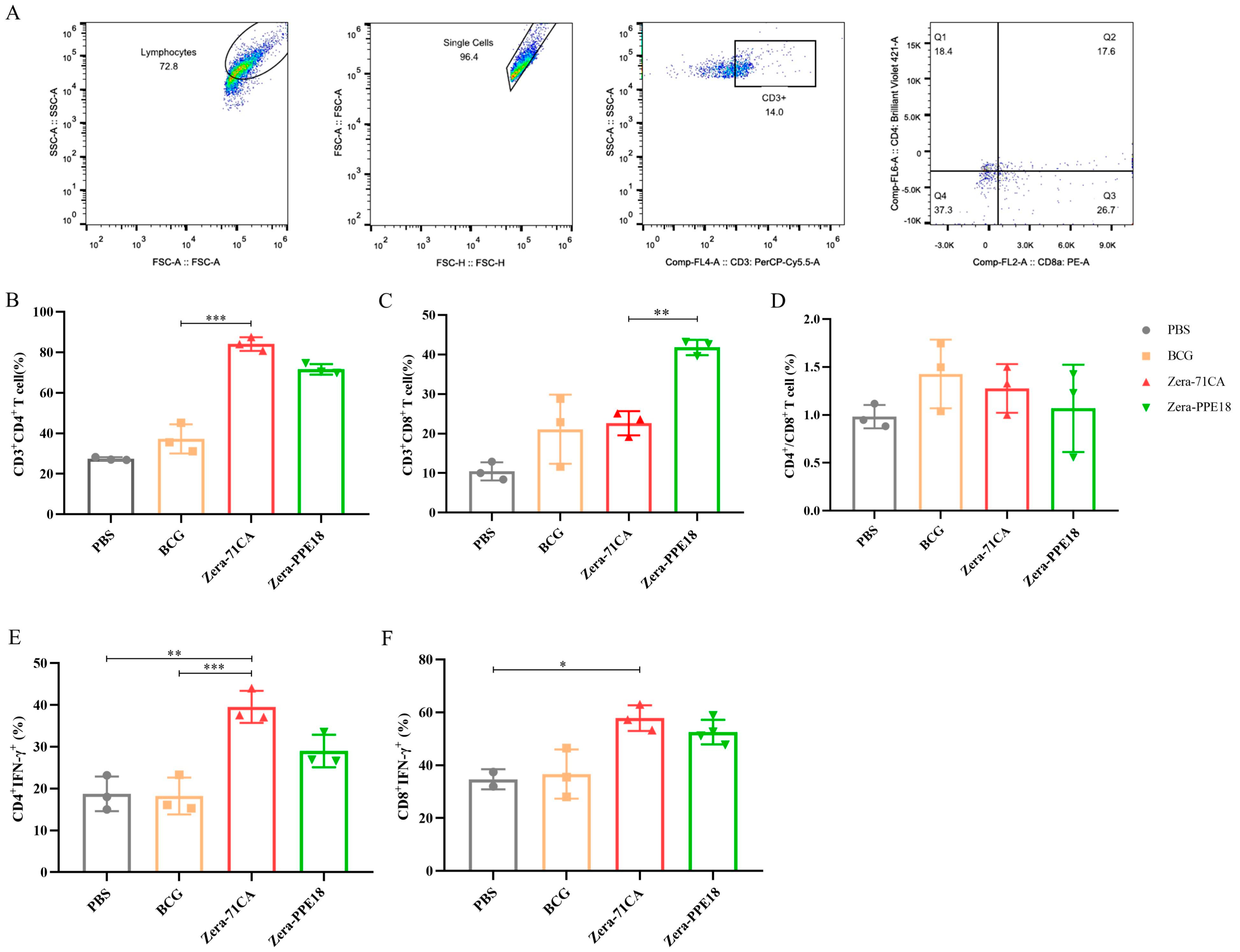 Vaccines 13 00671 g006