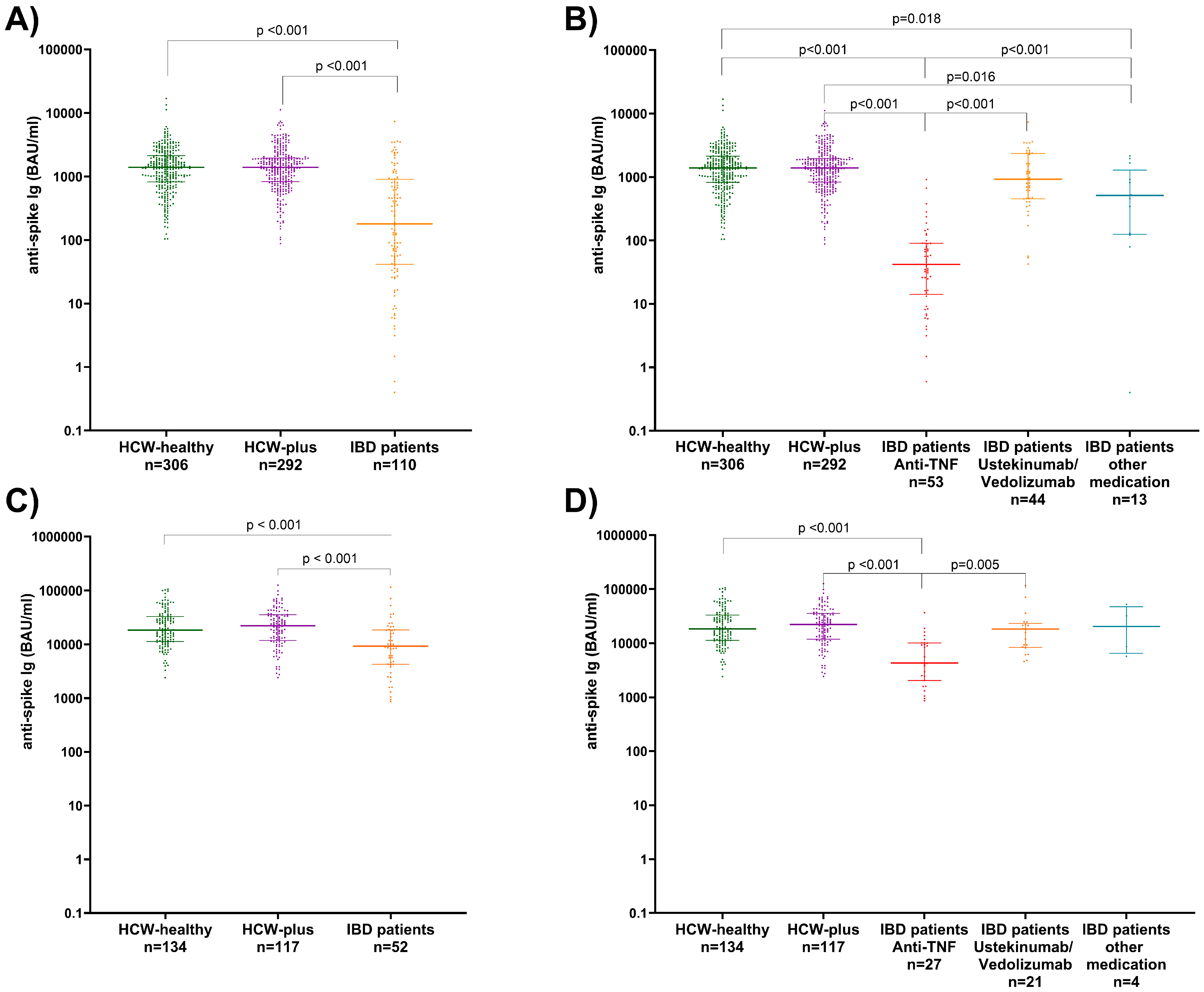 Vaccines 13 00673 g001