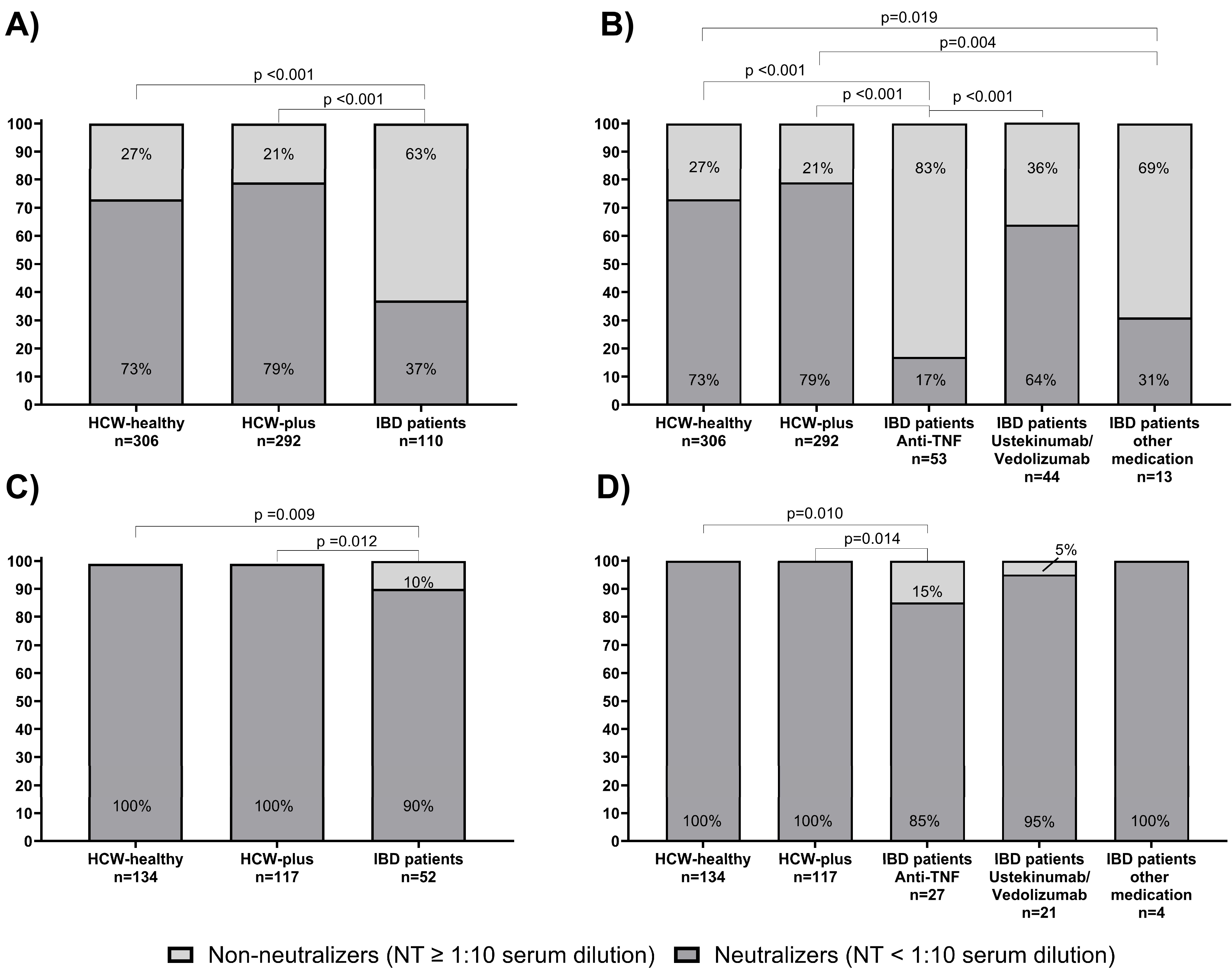 Vaccines 13 00673 g002