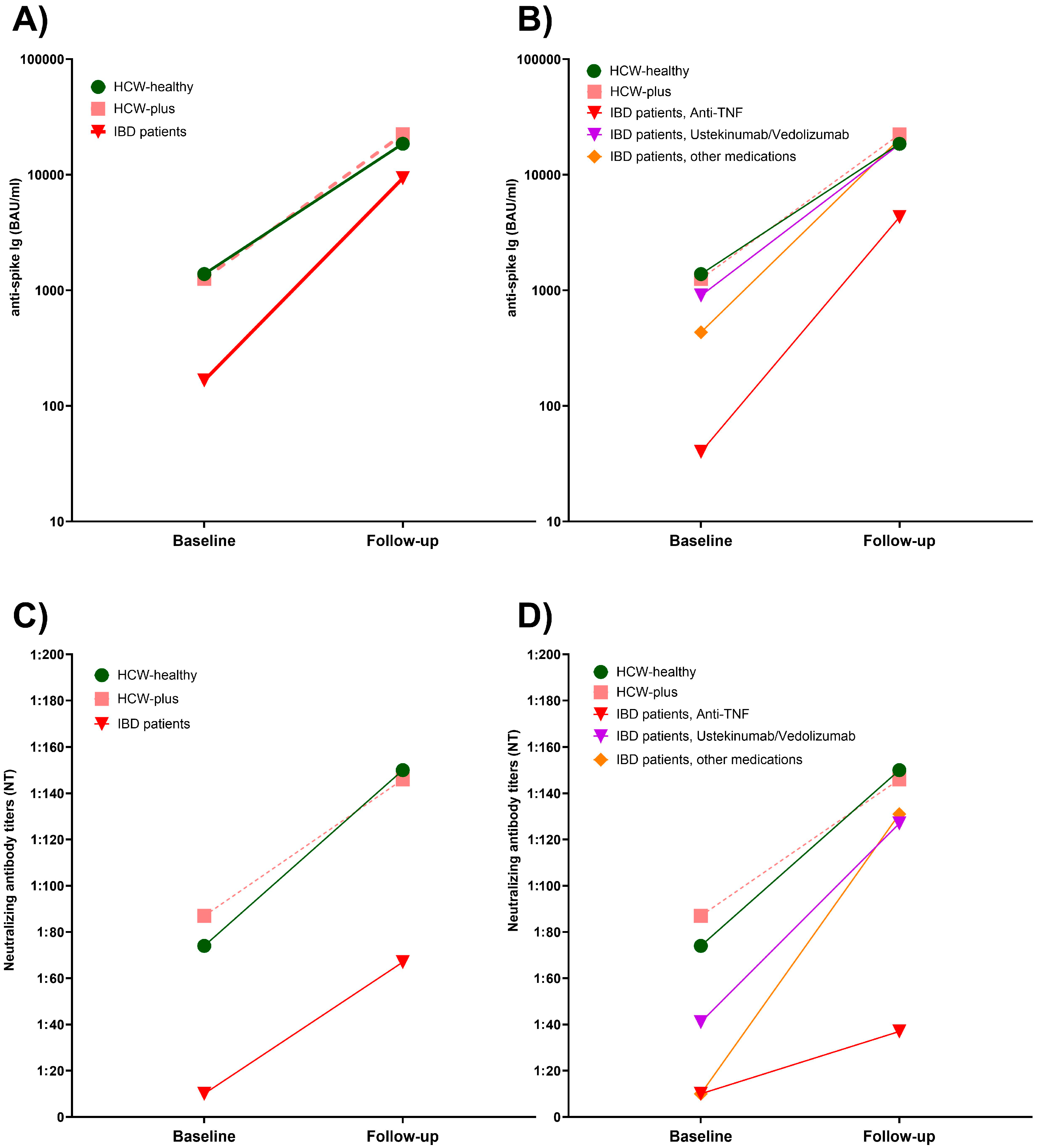Vaccines 13 00673 g004