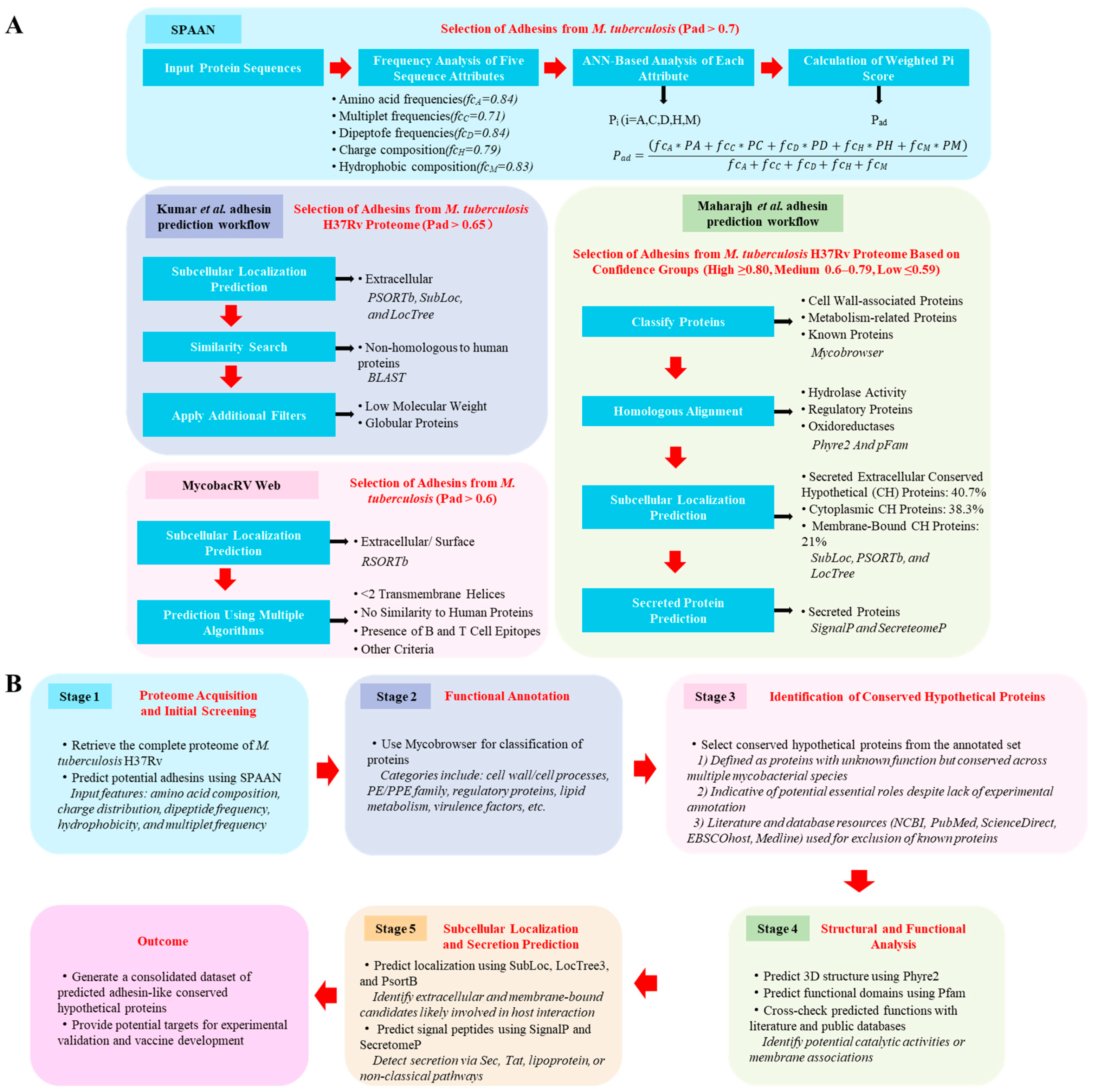 Vaccines 13 00676 g003