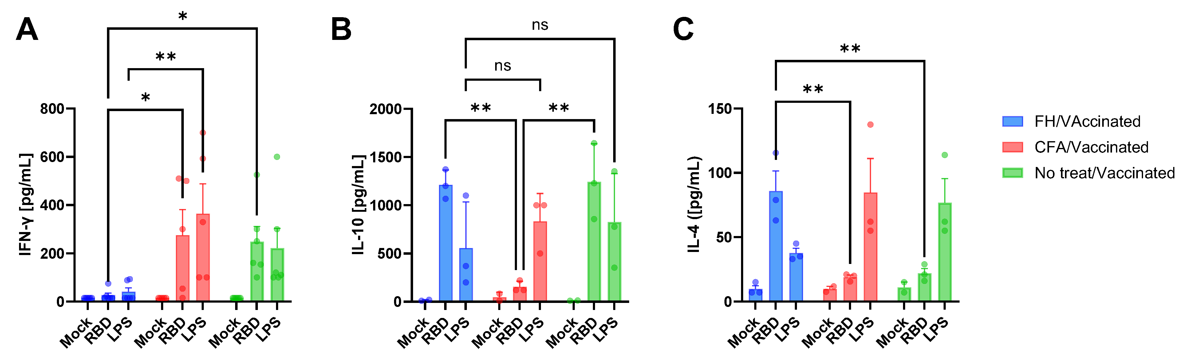 Vaccines 13 00677 g004