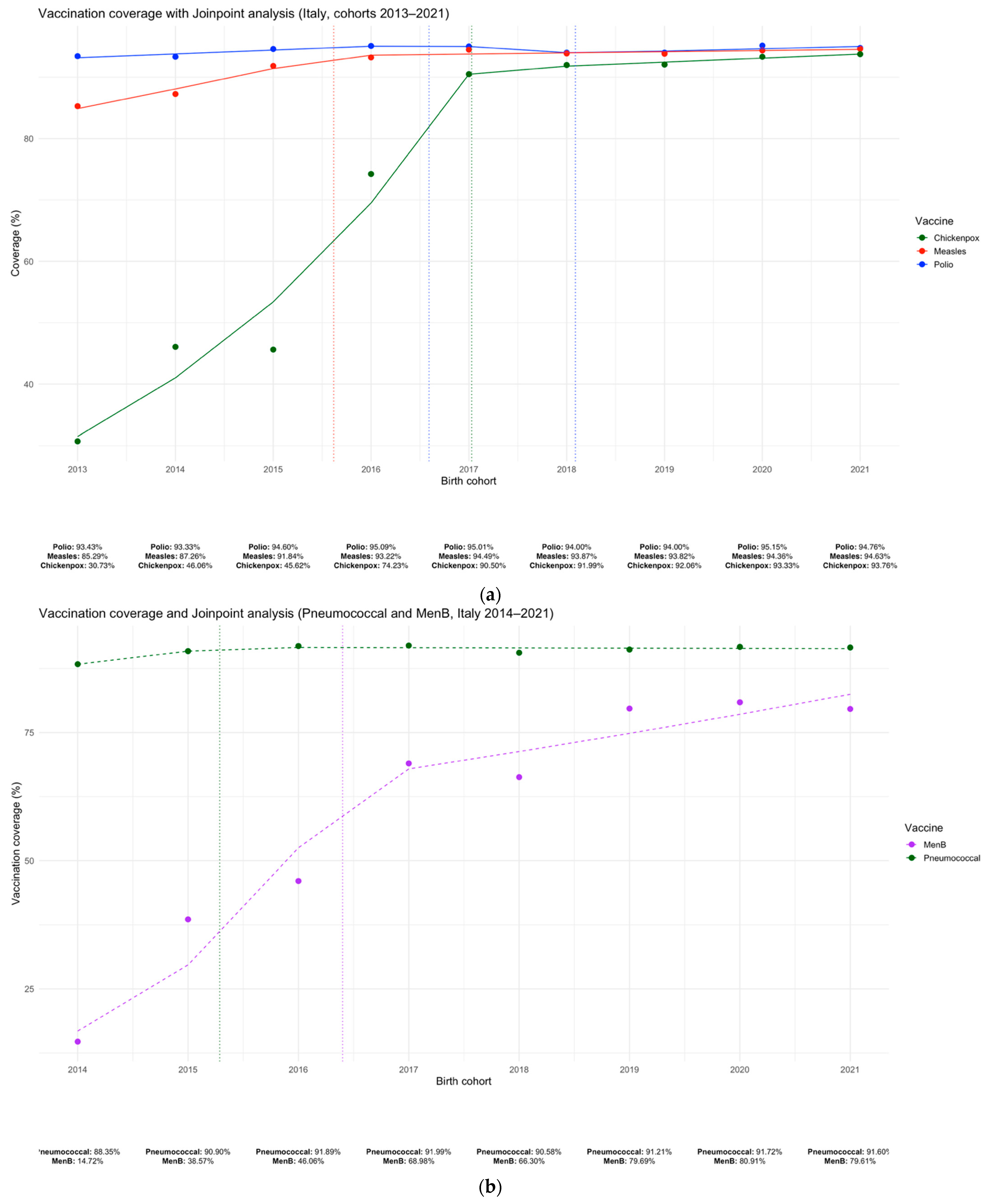 Vaccines 13 00683 g001