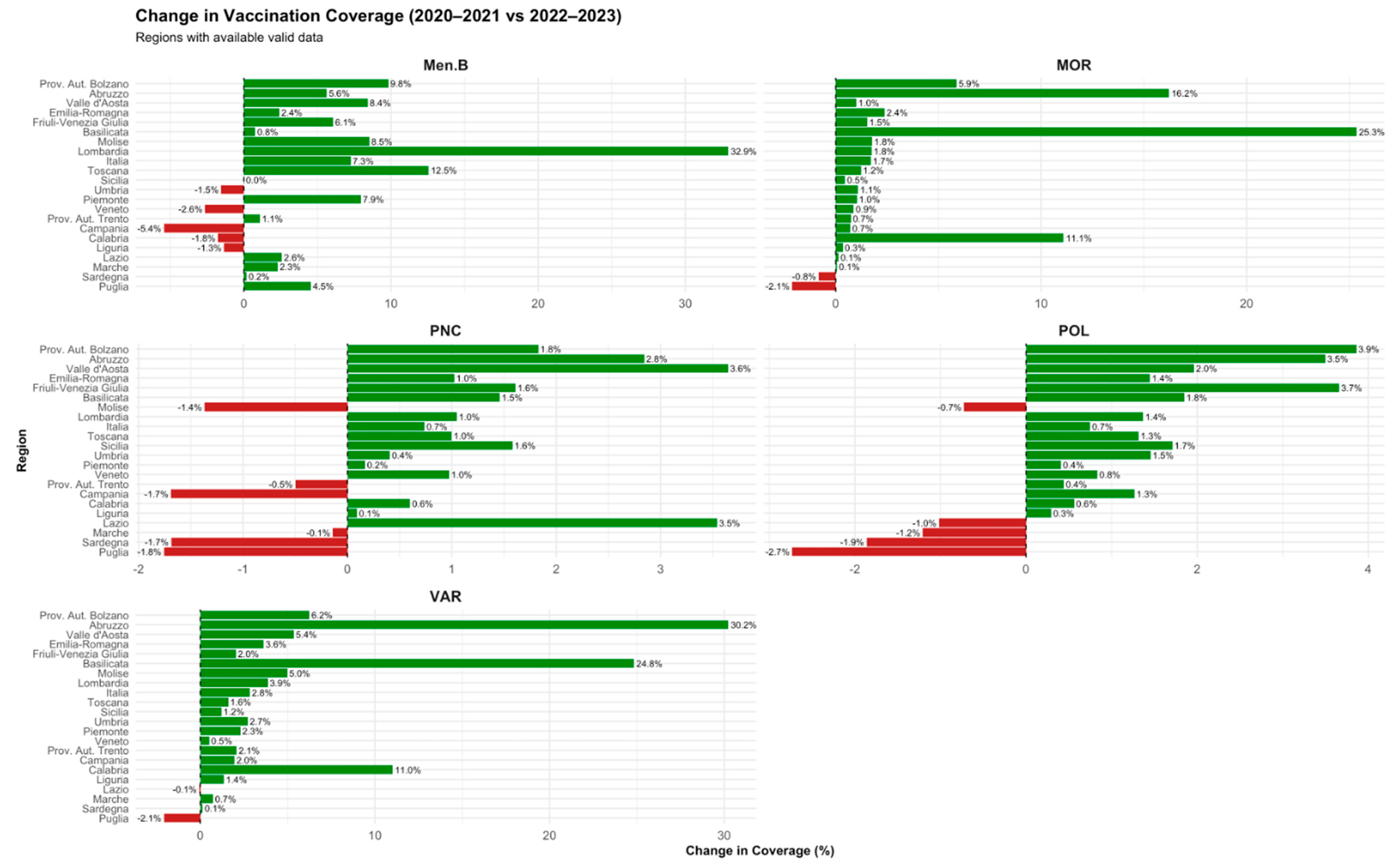 Vaccines 13 00683 g004