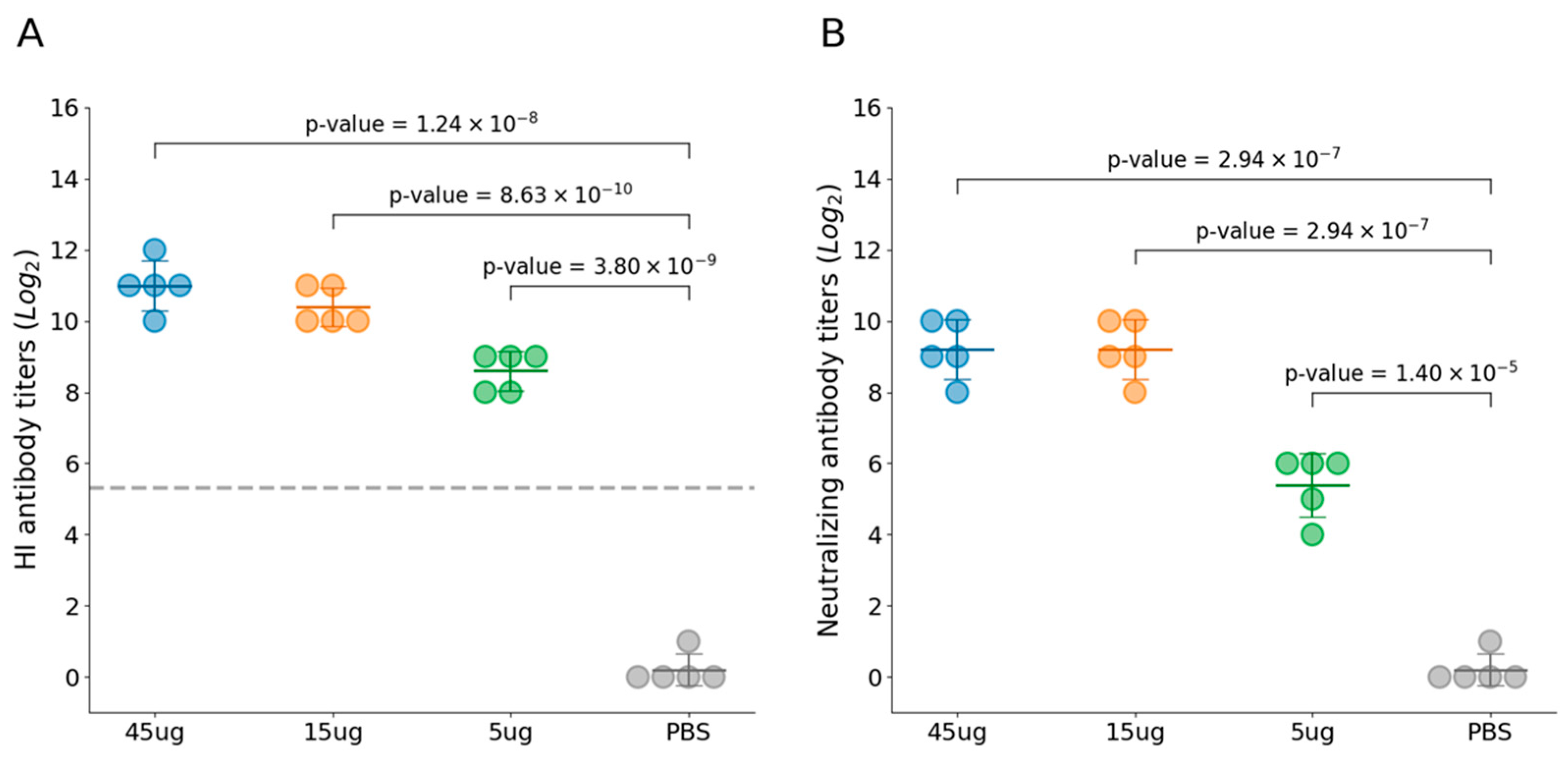 Vaccines 13 00684 g003