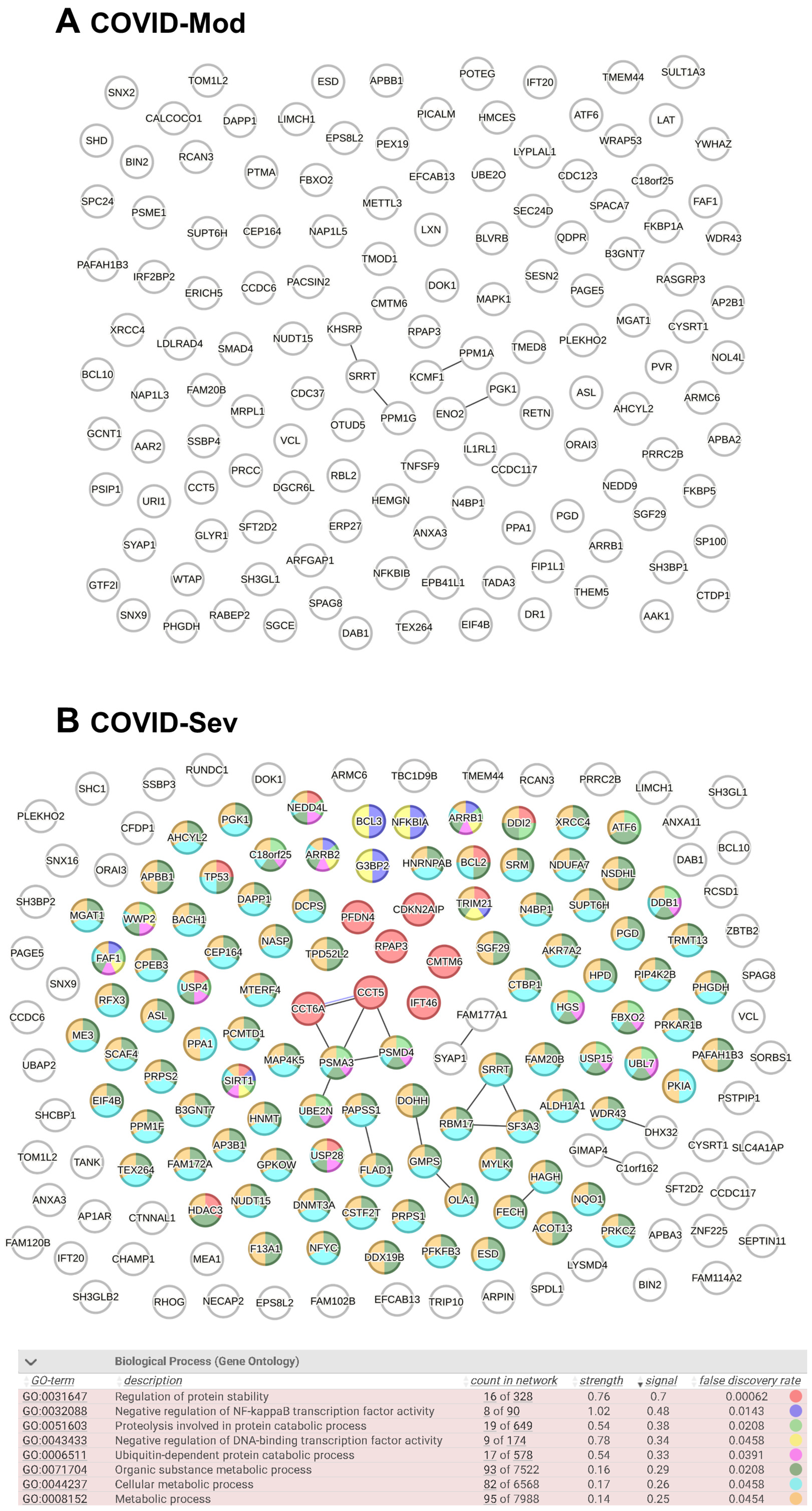 Vaccines 13 00694 g003