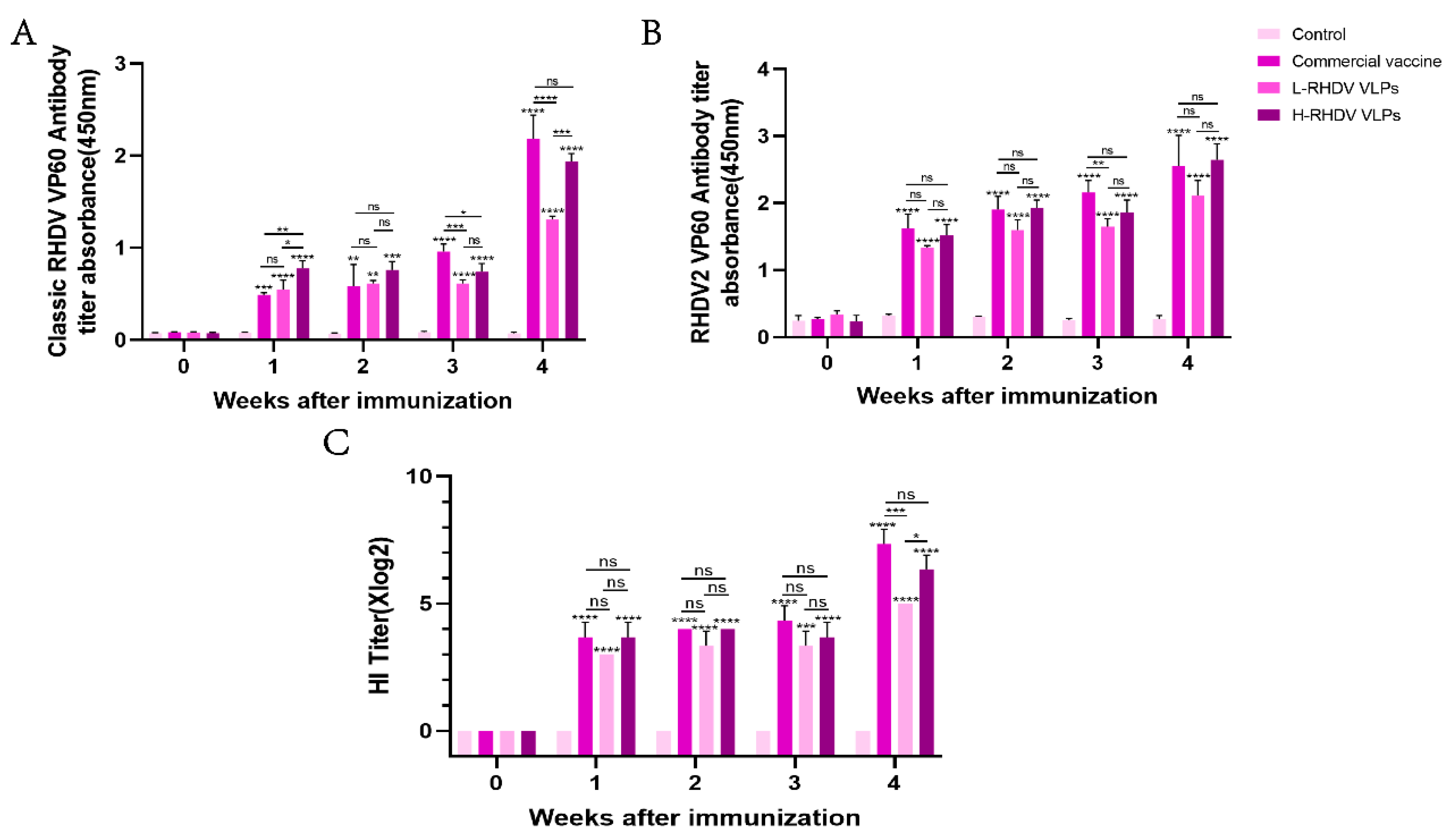 Vaccines 13 00695 g003