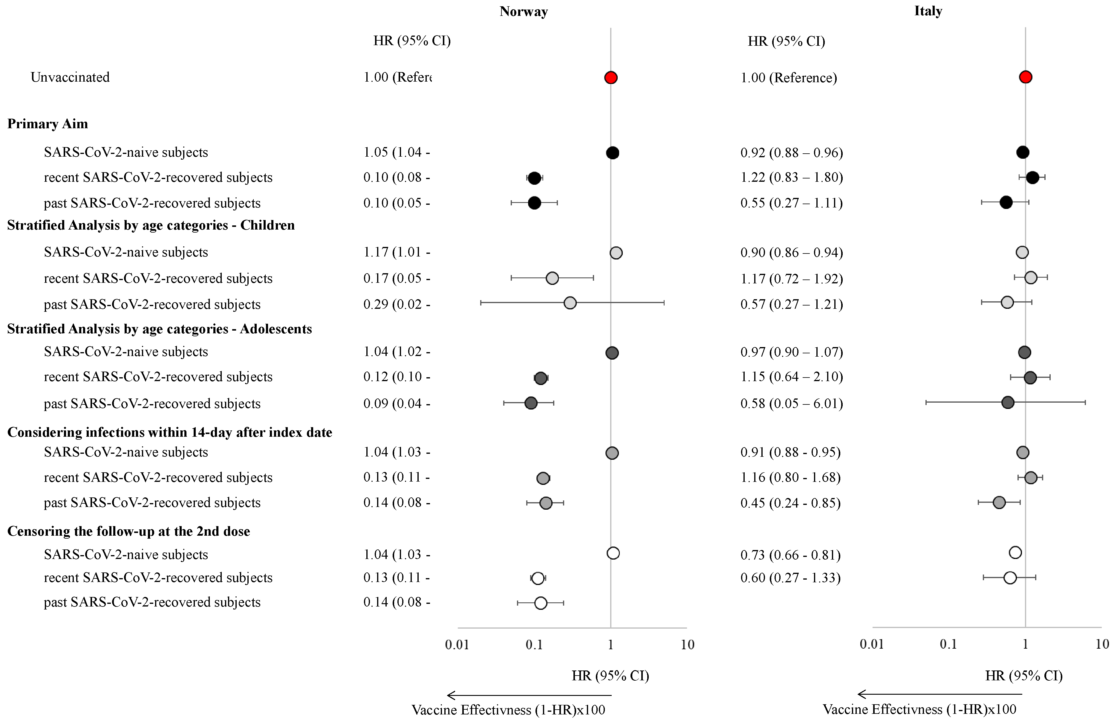 Vaccines 13 00698 g002