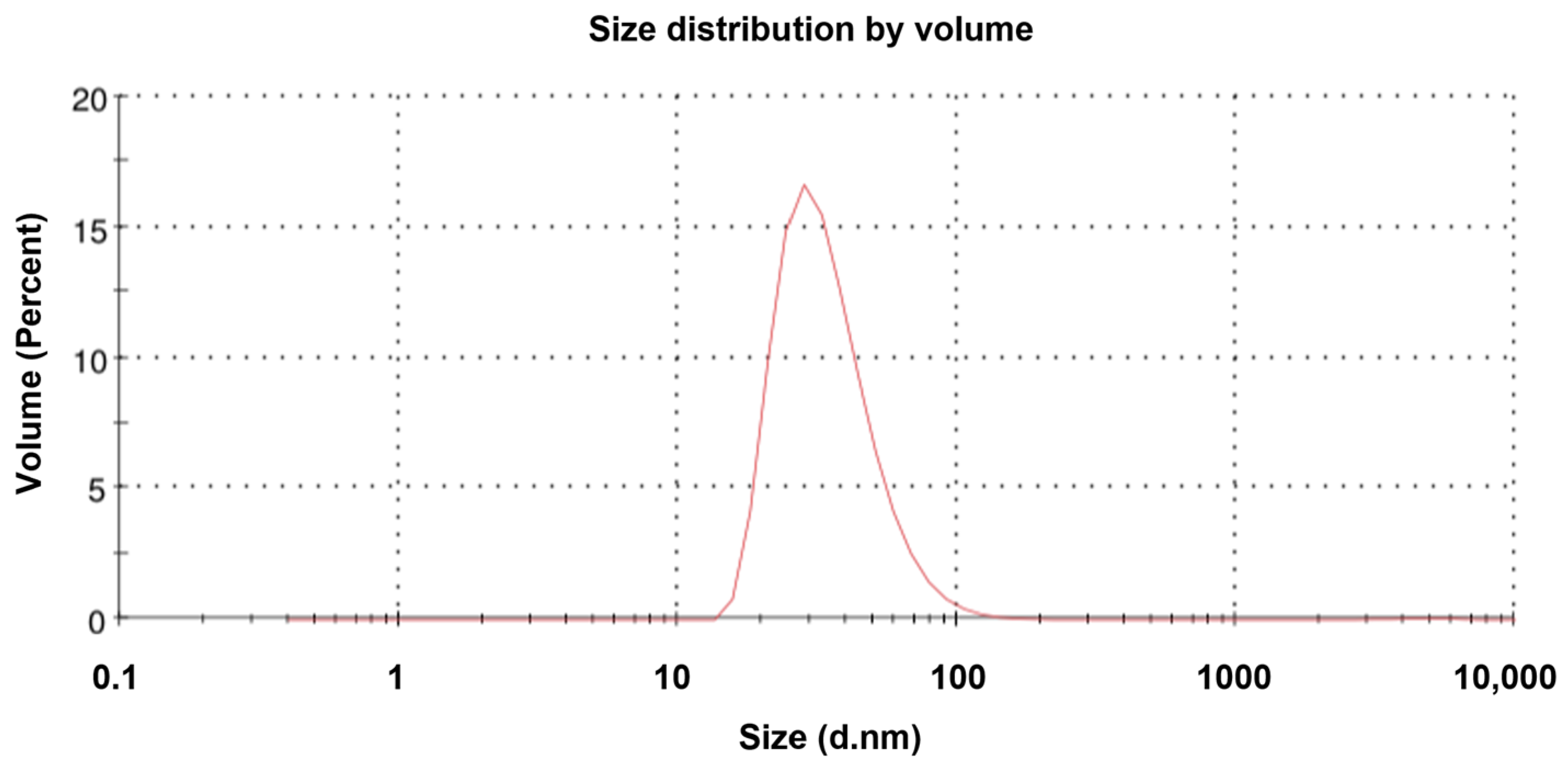 Vaccines 13 00701 g009