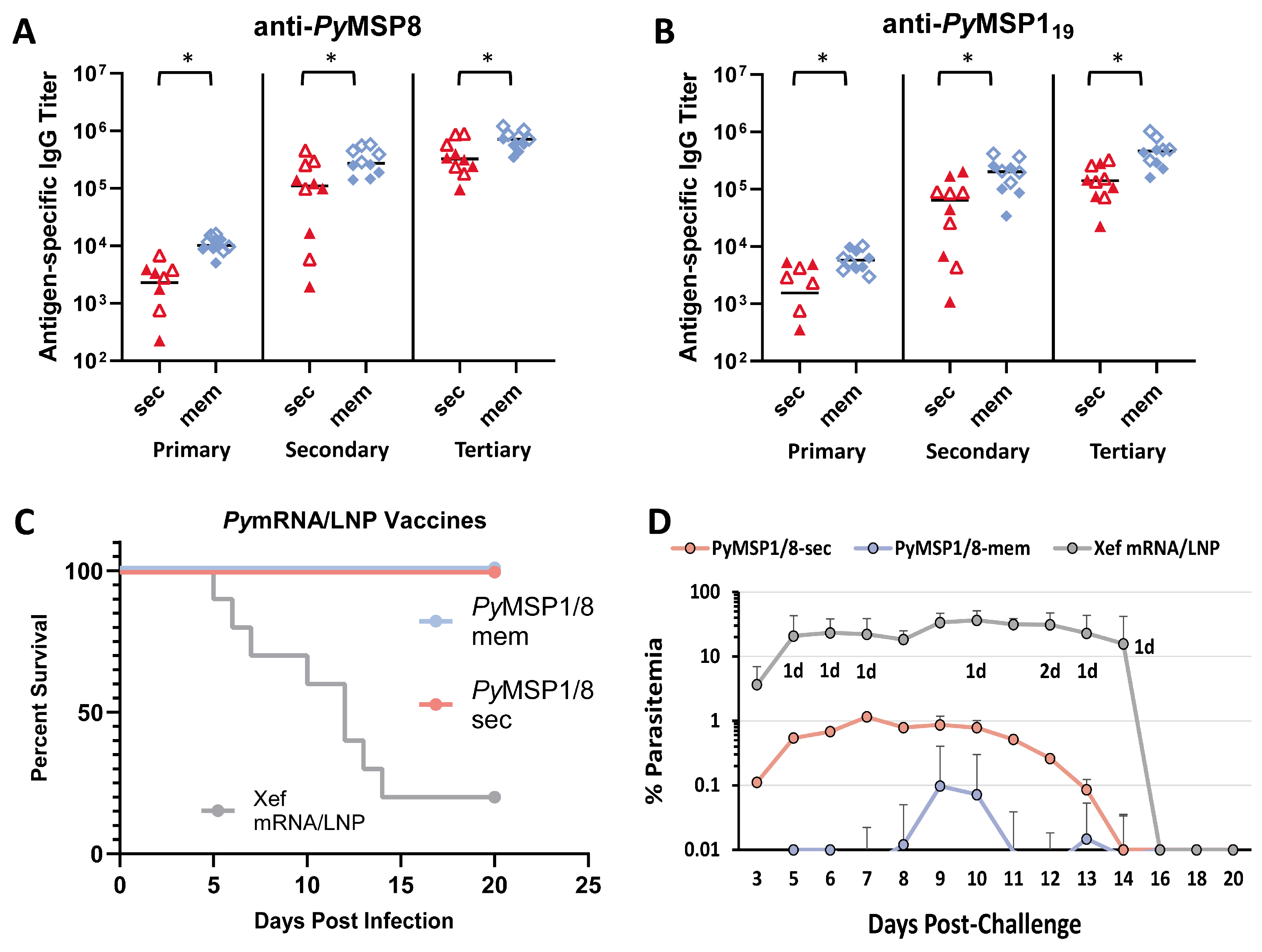 Vaccines 13 00702 g005