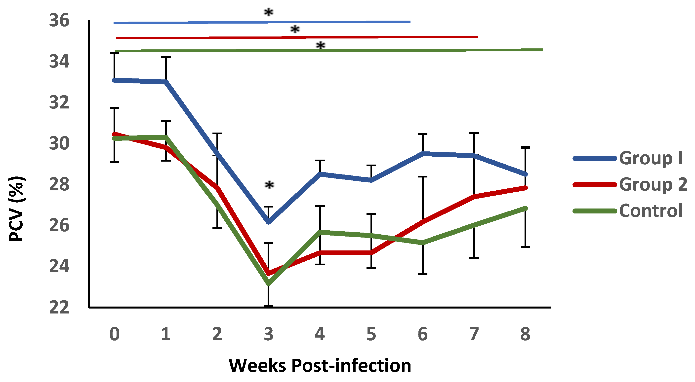 Vaccines 13 00708 g003