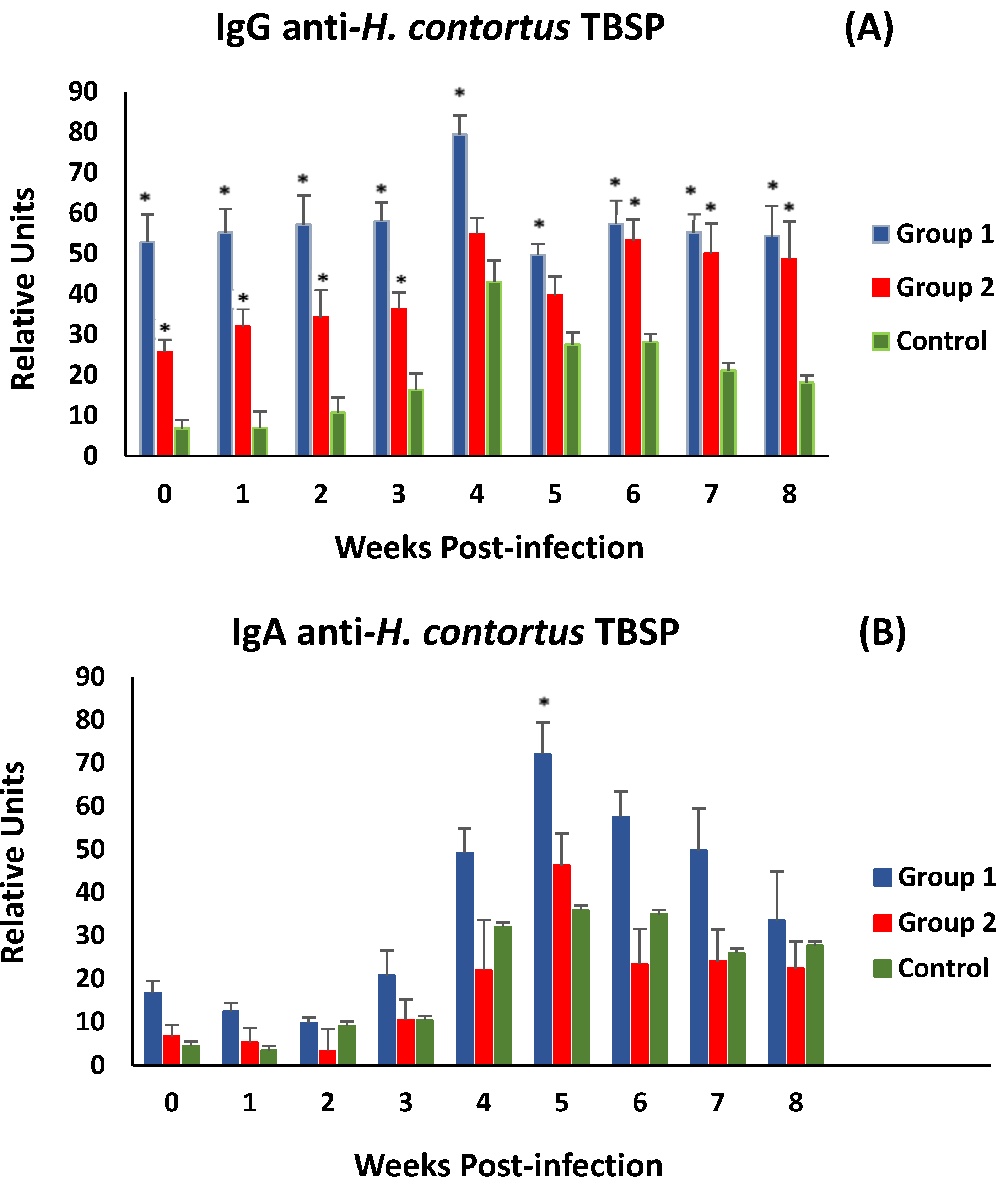 Vaccines 13 00708 g005