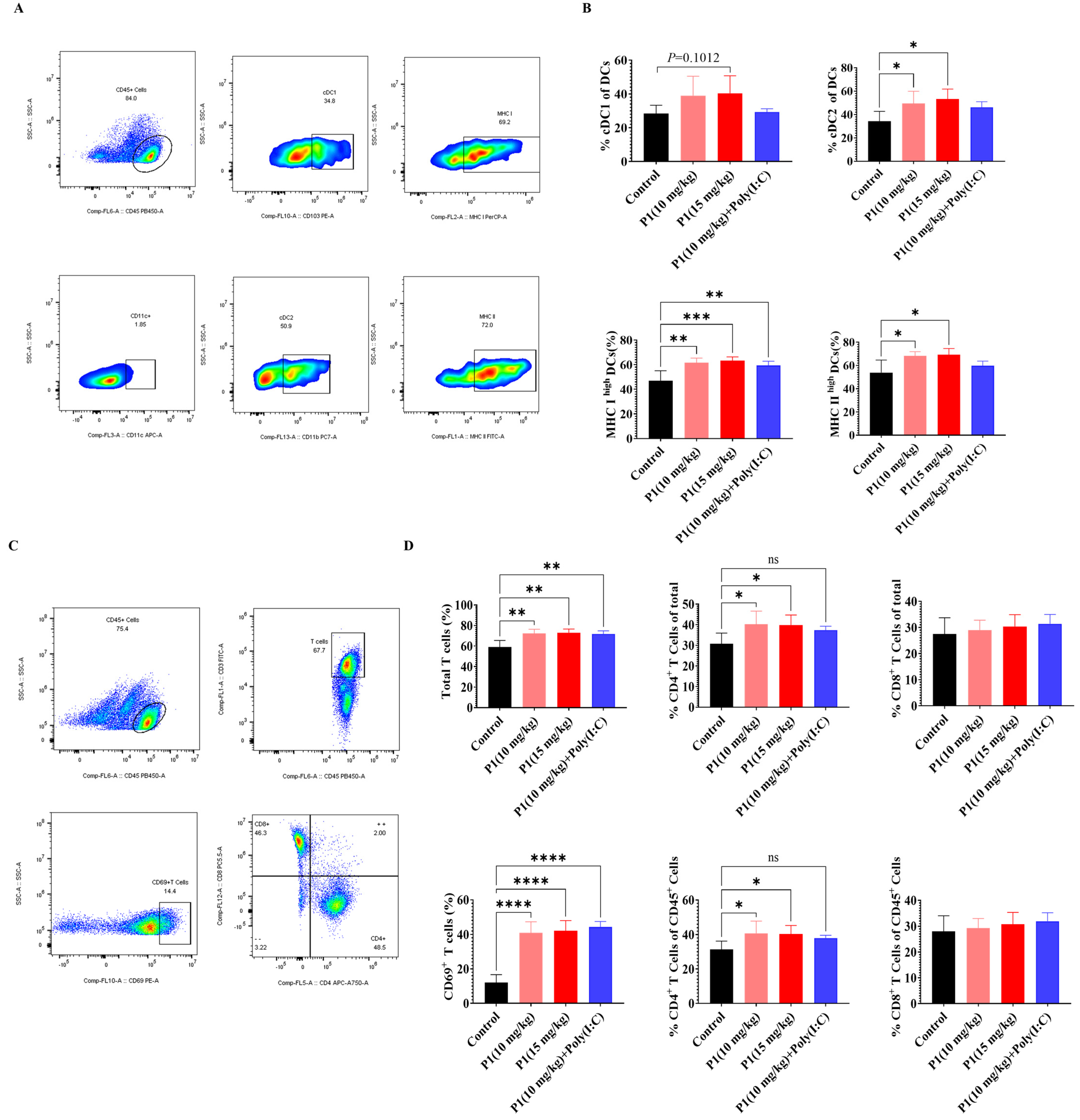 Vaccines 13 00710 g006