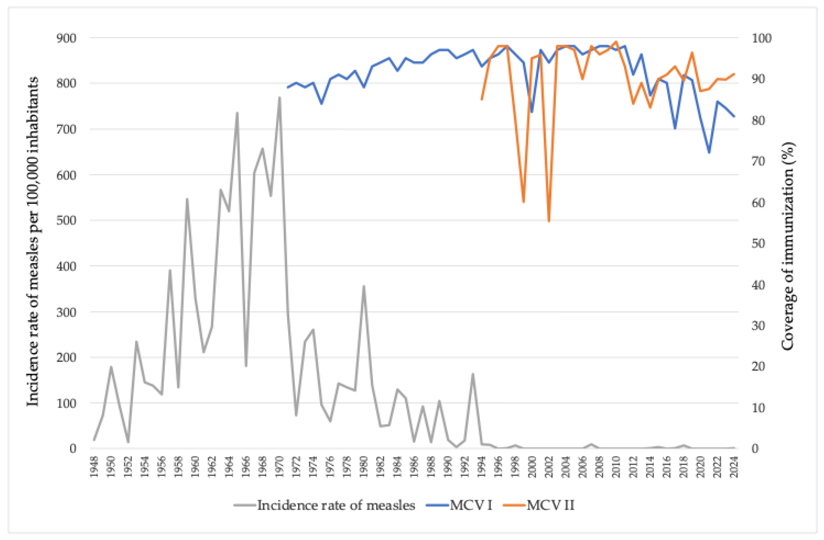Vaccines 13 00711 g001 Vaccines 13 00711 g001