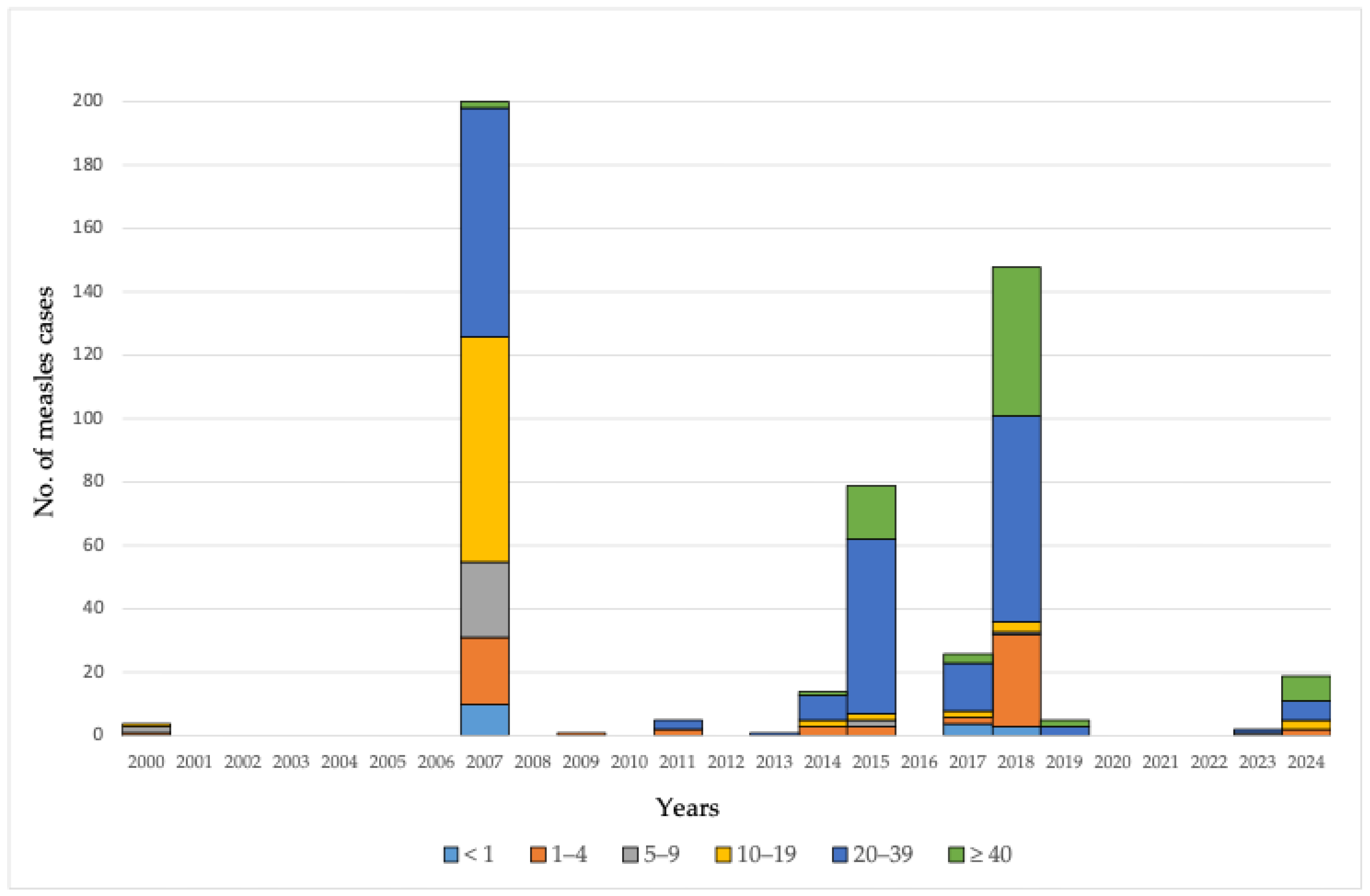Vaccines 13 00711 g003 Vaccines 13 00711 g003