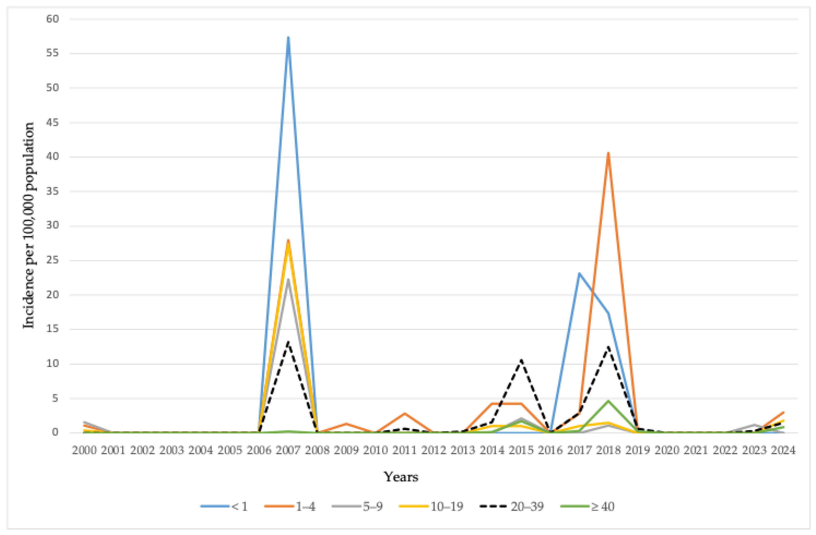 Vaccines 13 00711 g004 Vaccines 13 00711 g004