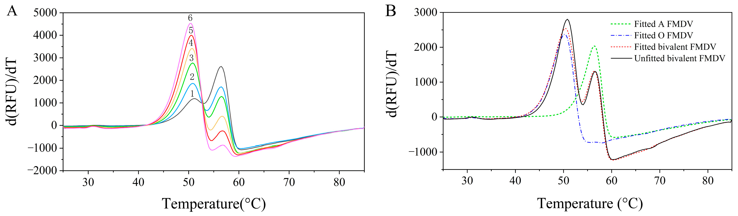 Vaccines 13 00721 g004