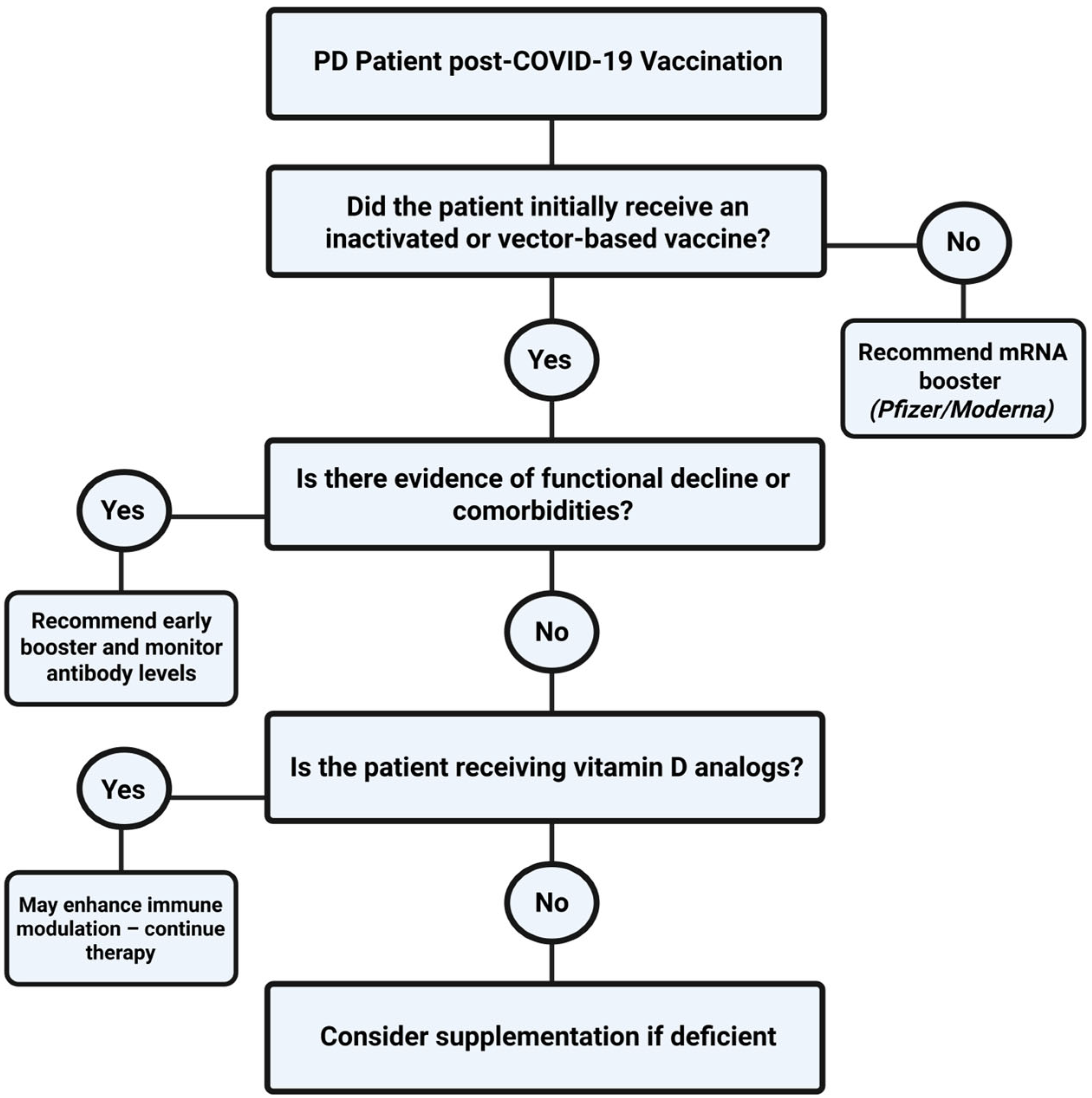 Vaccines 13 00723 g003