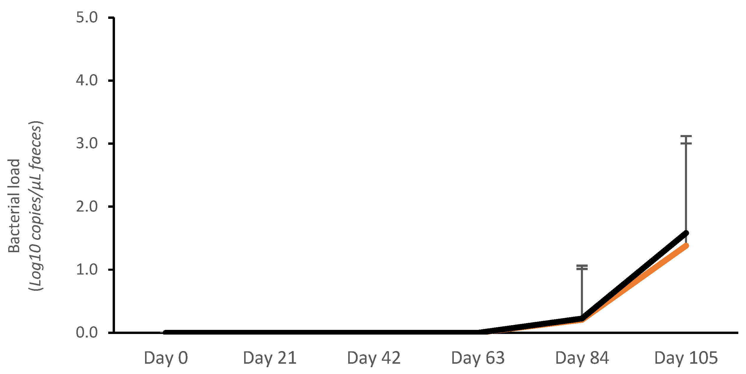 Vaccines 13 00728 g001