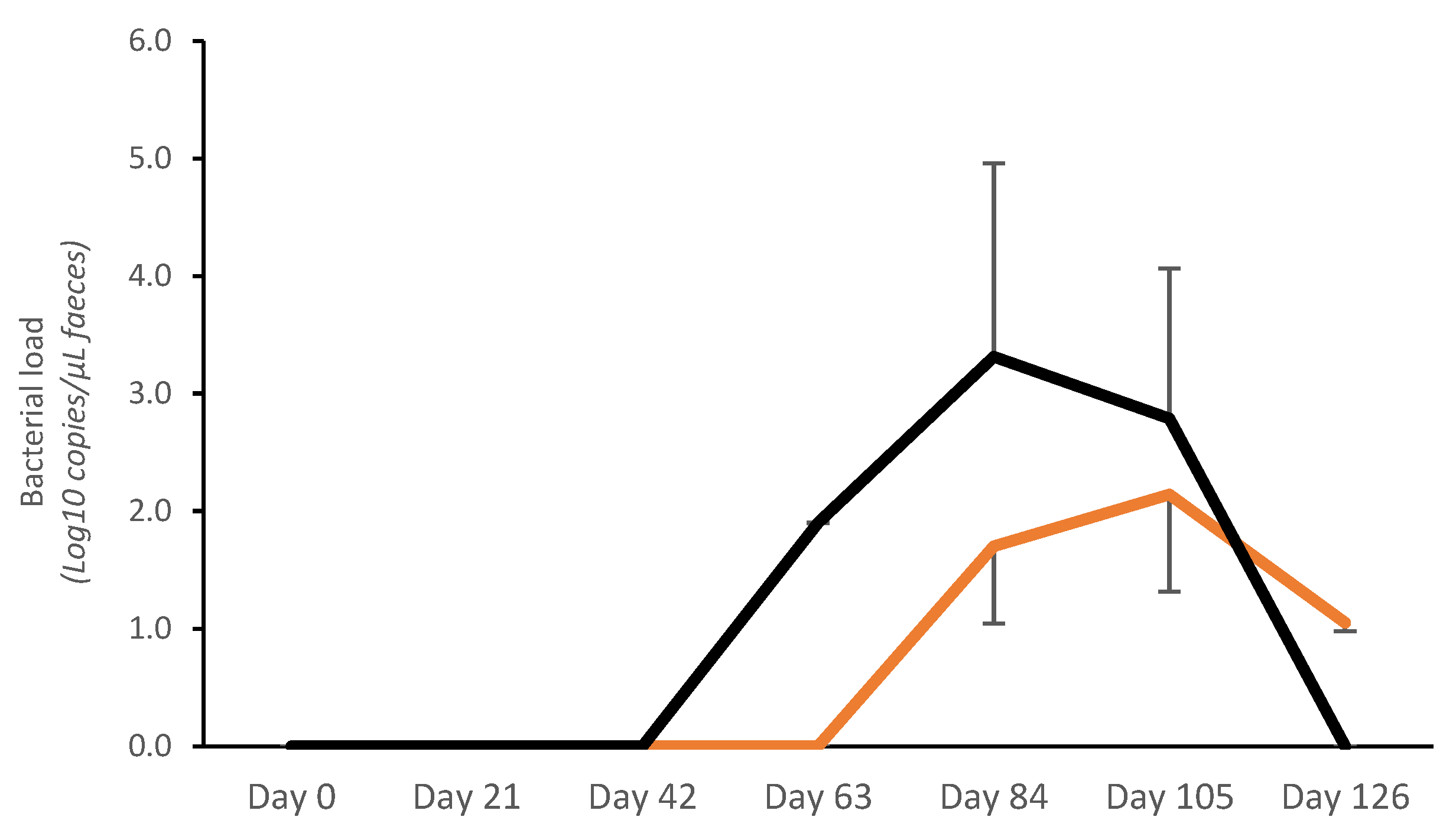 Vaccines 13 00728 g002