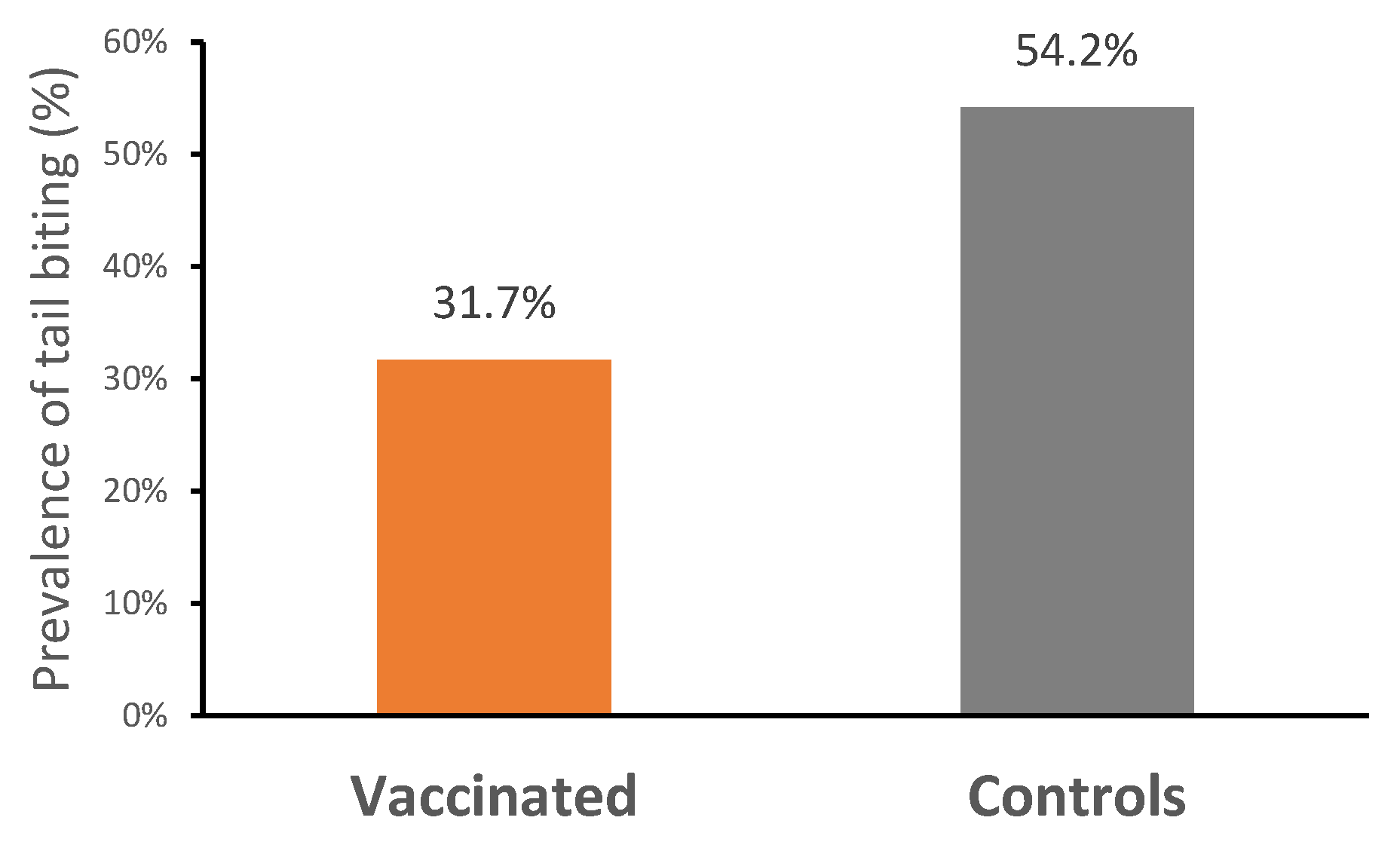Vaccines 13 00728 g003