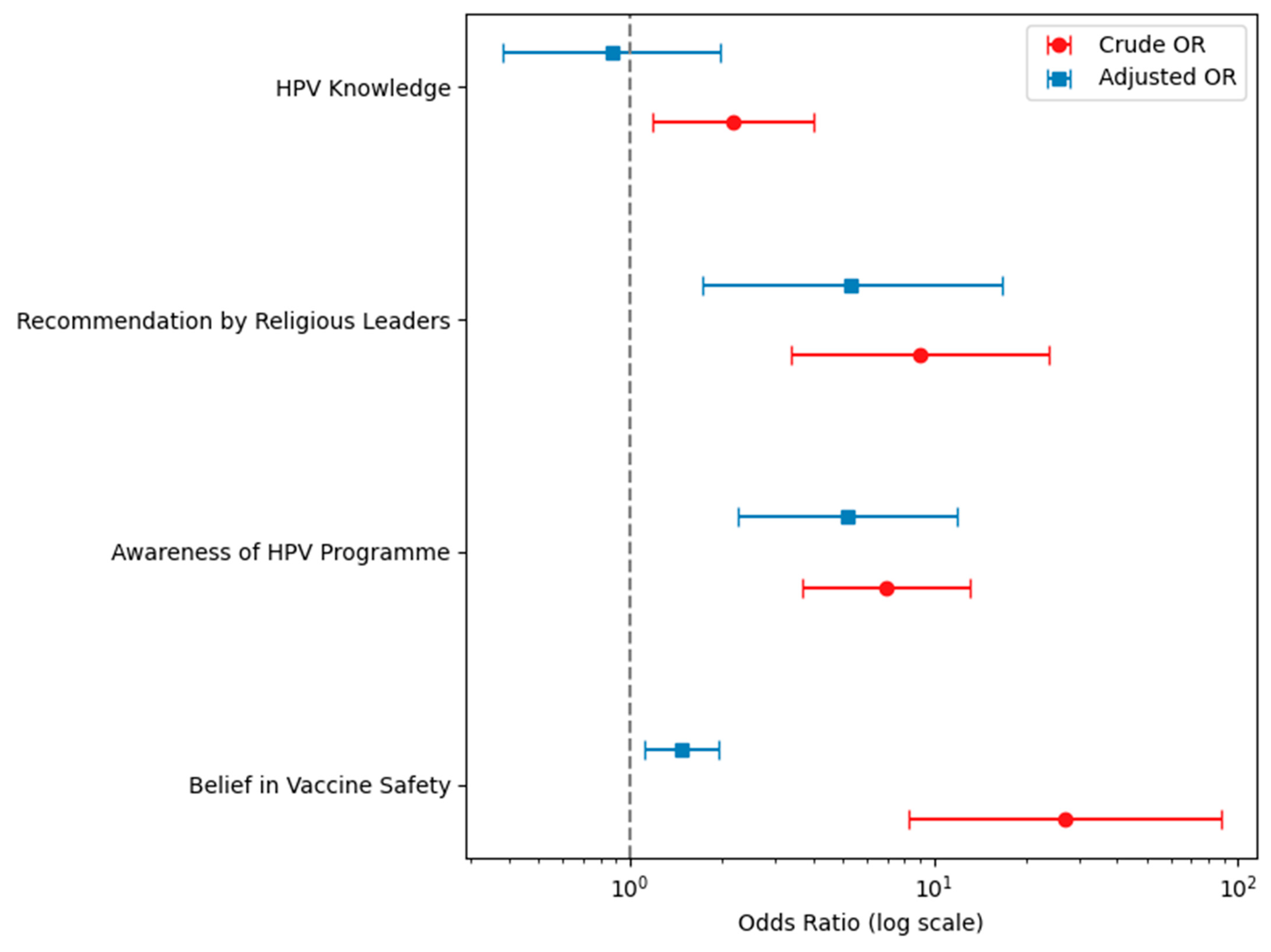 Vaccines 13 00732 g001