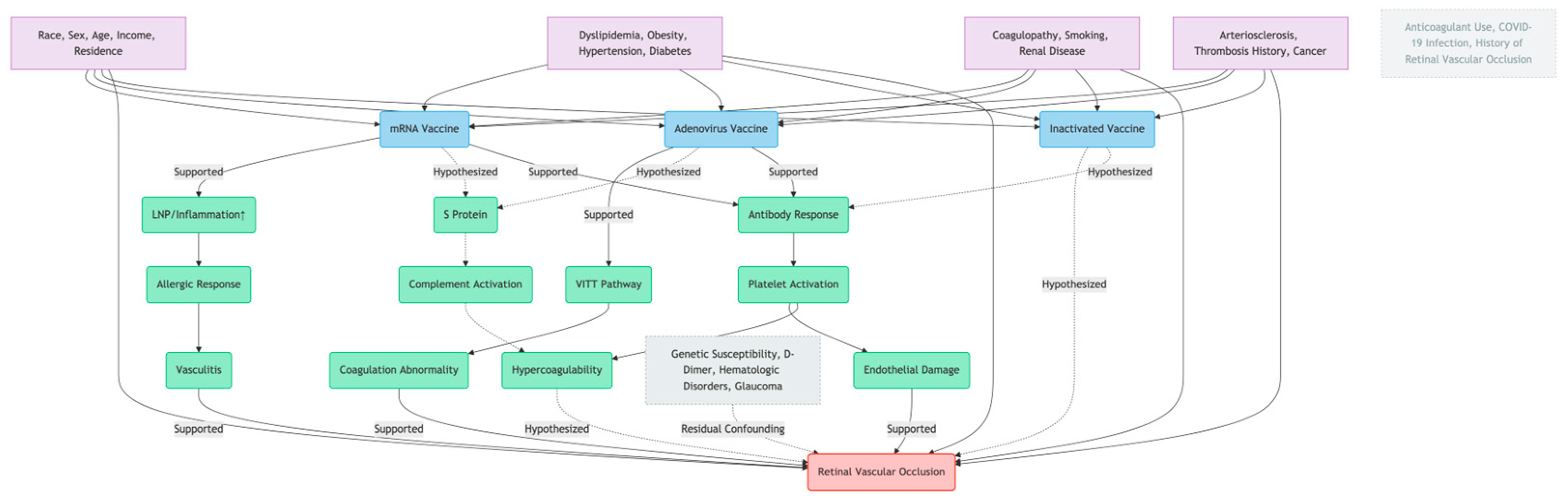 Vaccines 13 00733 g001