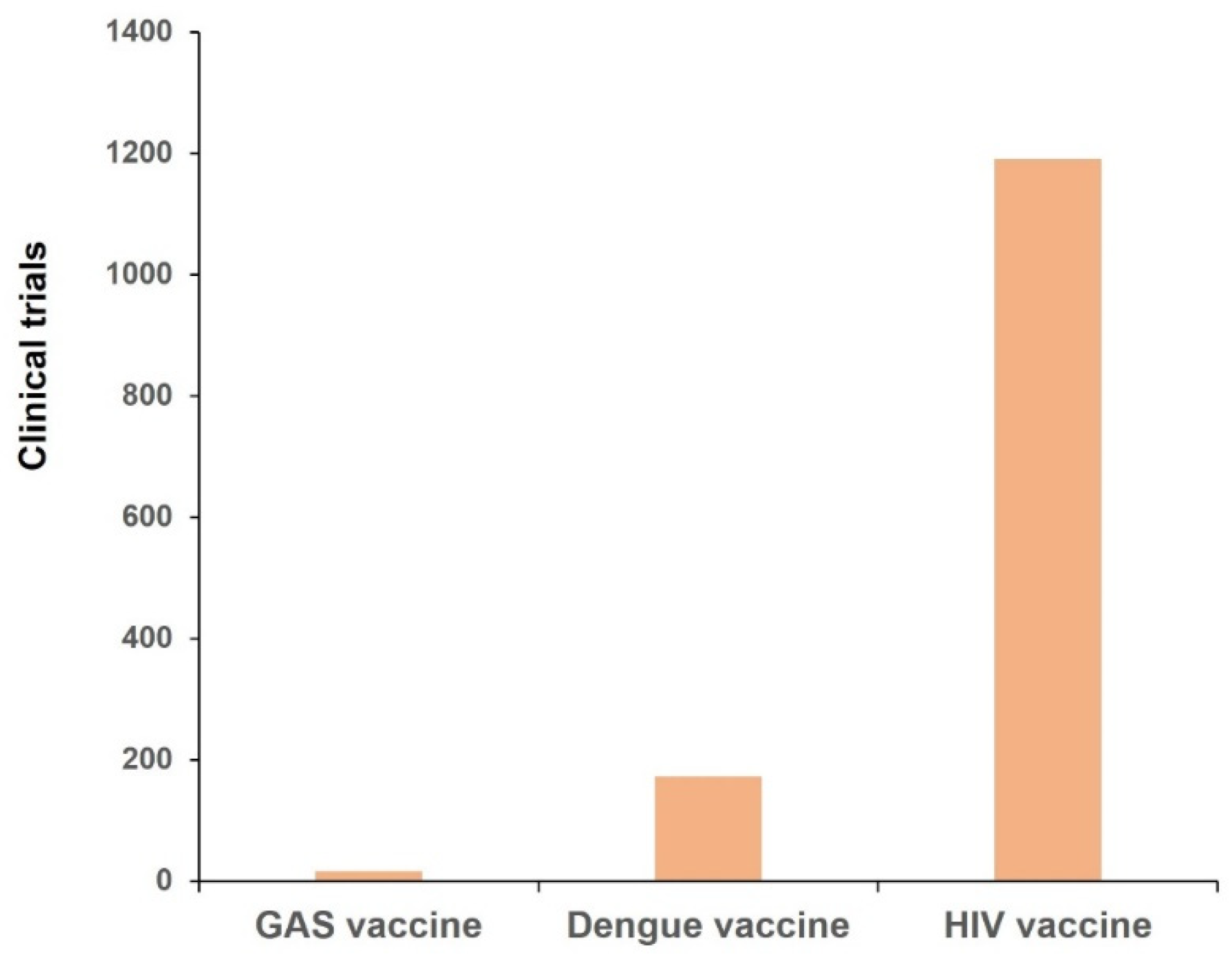 Vaccines 13 00734 g002