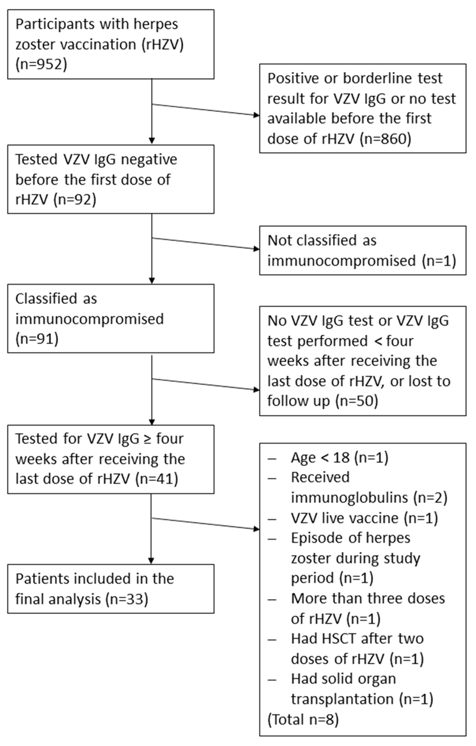 Vaccines 13 00737 g001