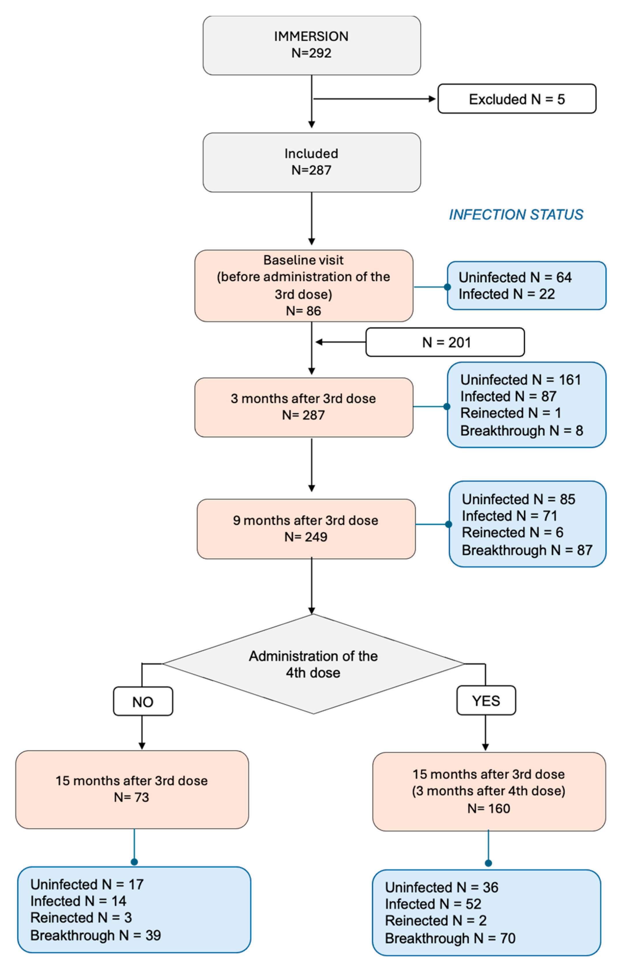 Vaccines 13 00738 g001