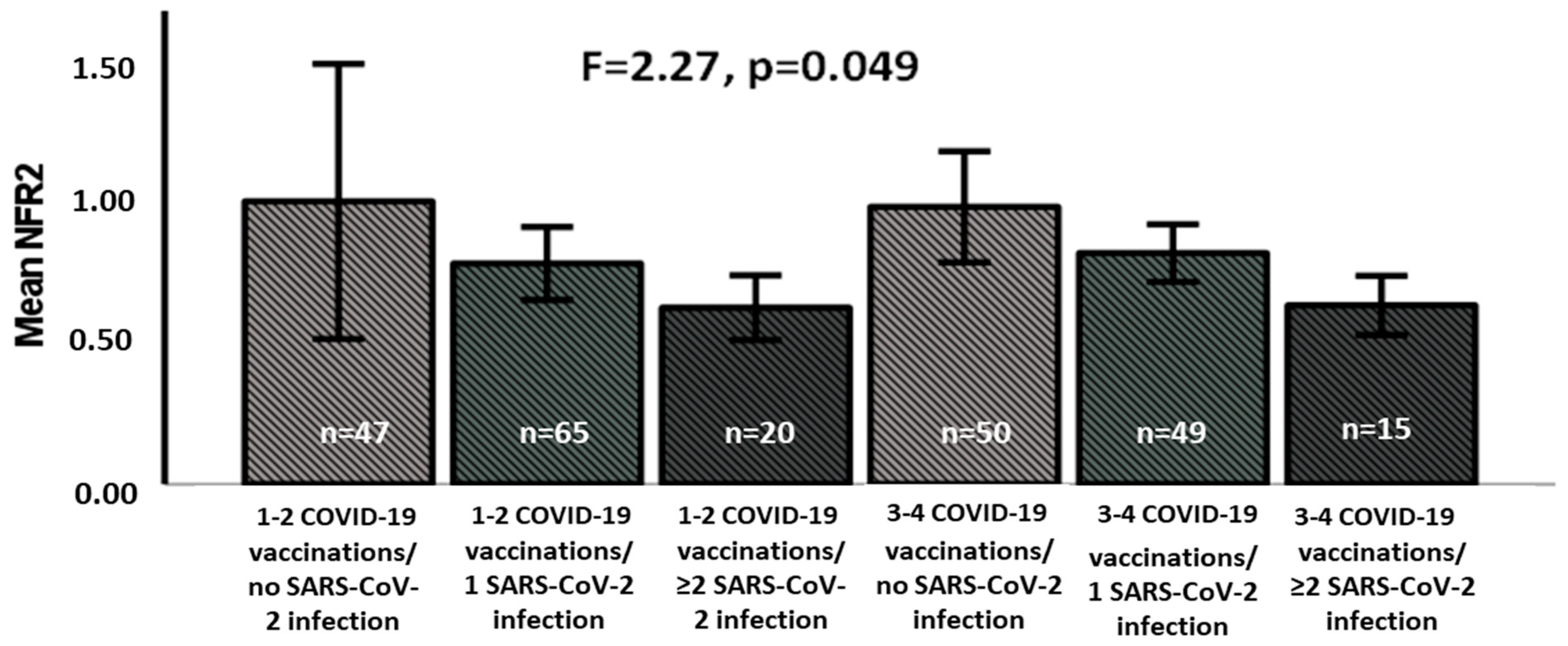 Vaccines 13 00739 g002