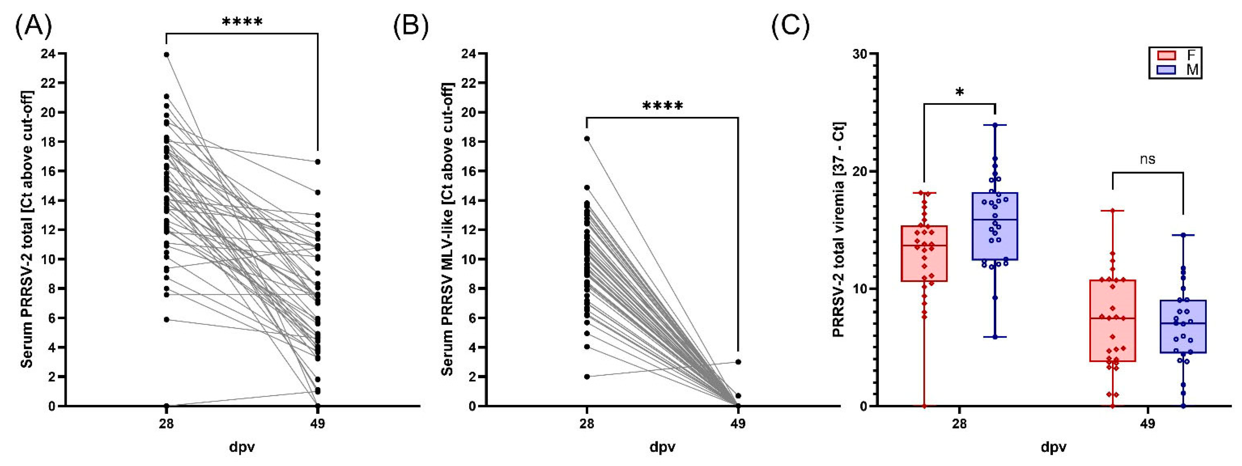 Vaccines 13 00740 g003