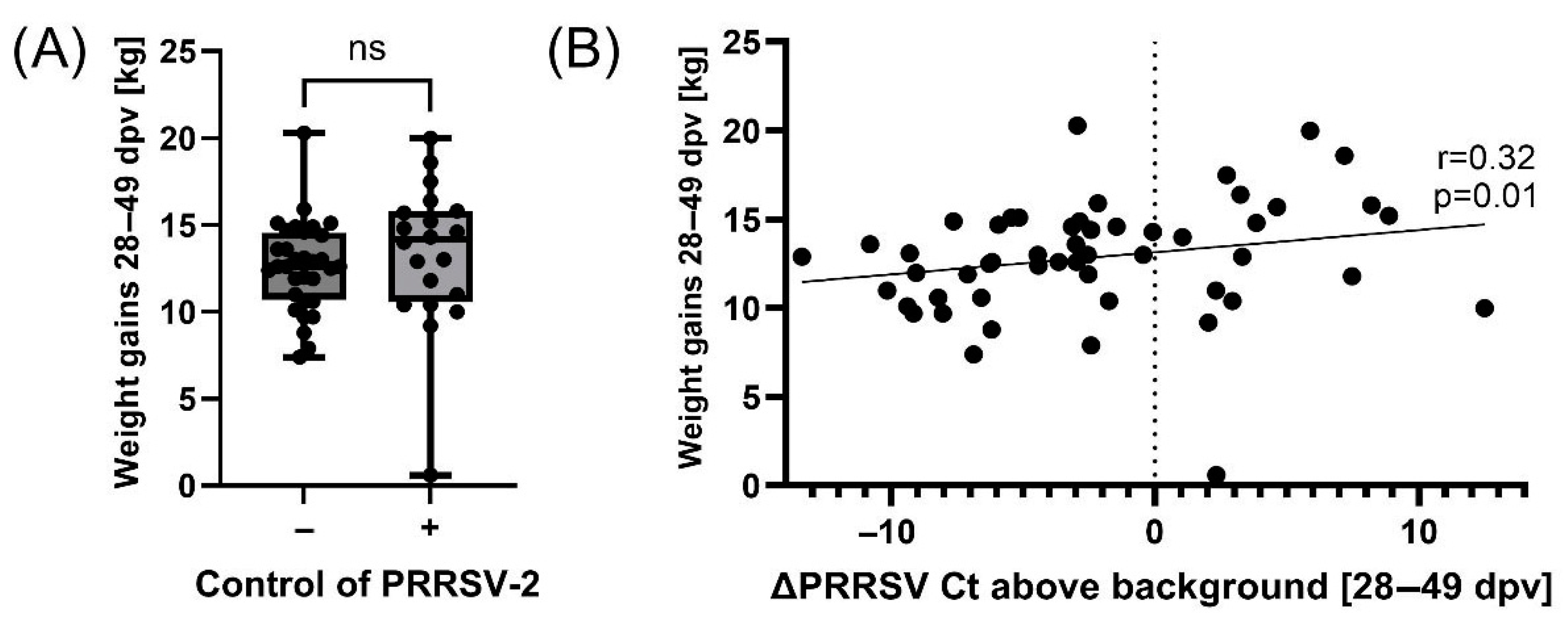 Vaccines 13 00740 g004