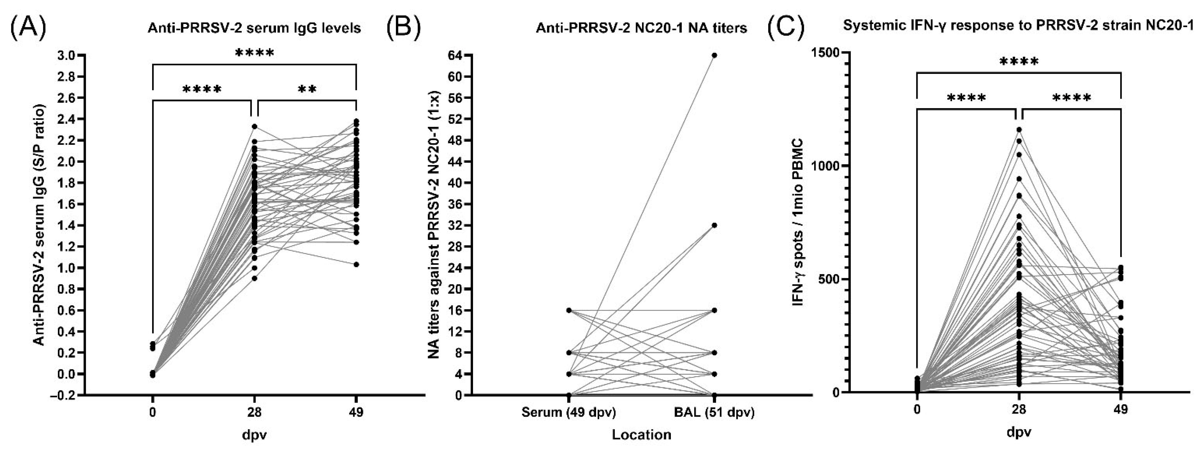 Vaccines 13 00740 g005