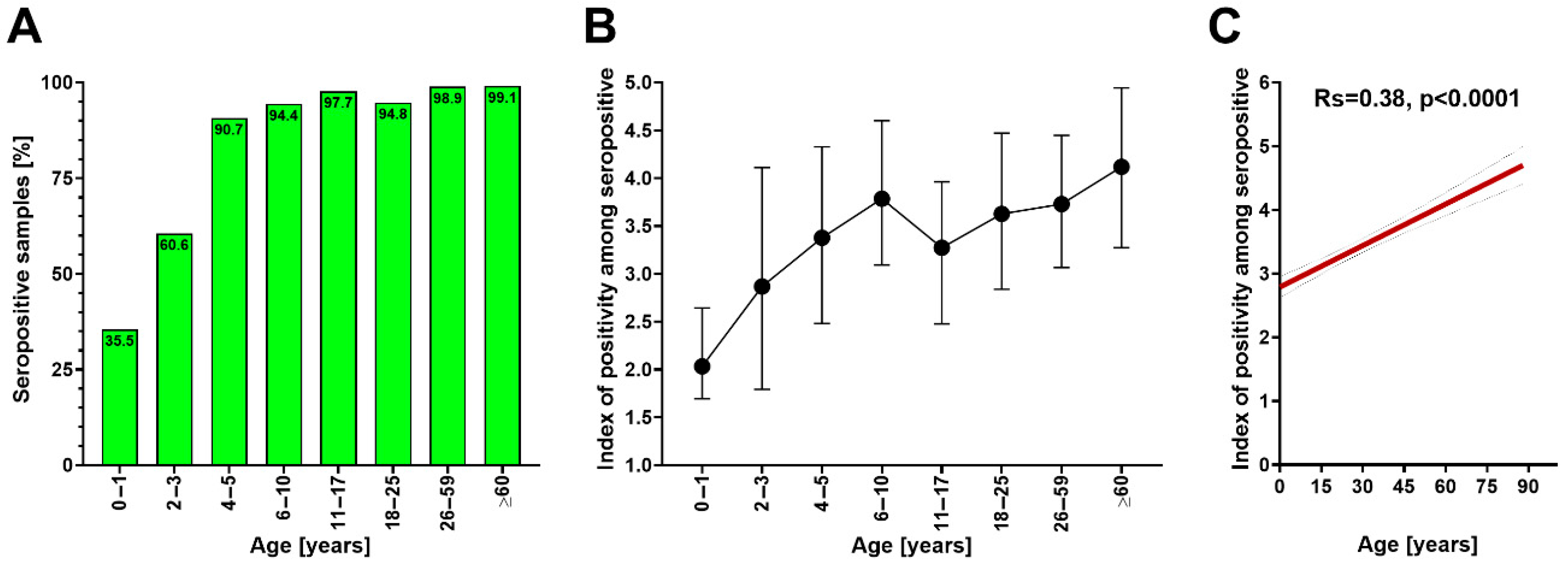 Vaccines 13 00741 g001 Vaccines 13 00741 g001
