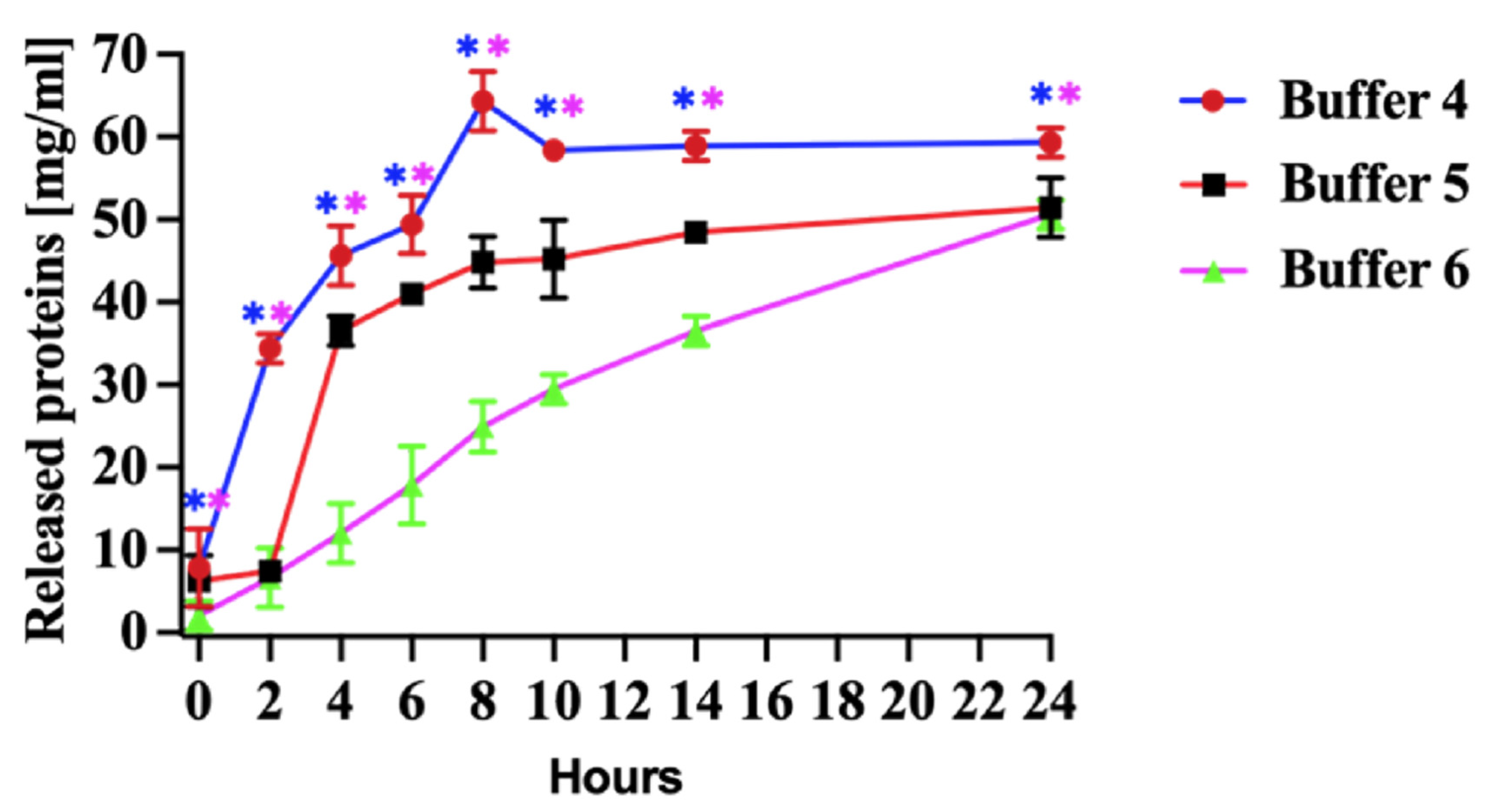 Vaccines 13 00744 g003