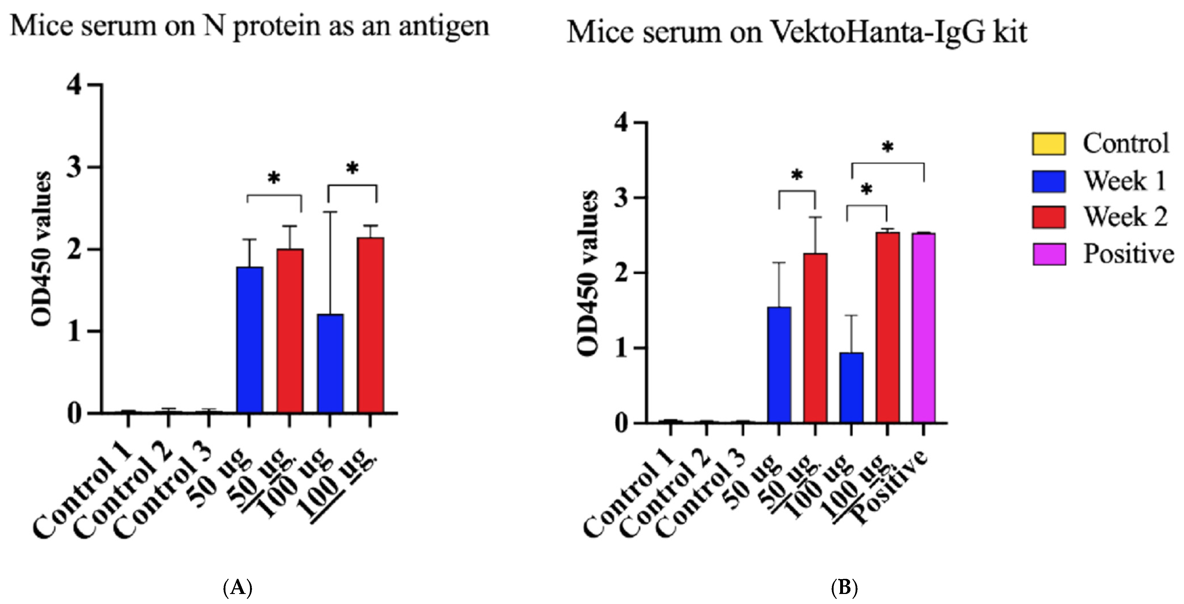 Vaccines 13 00744 g006