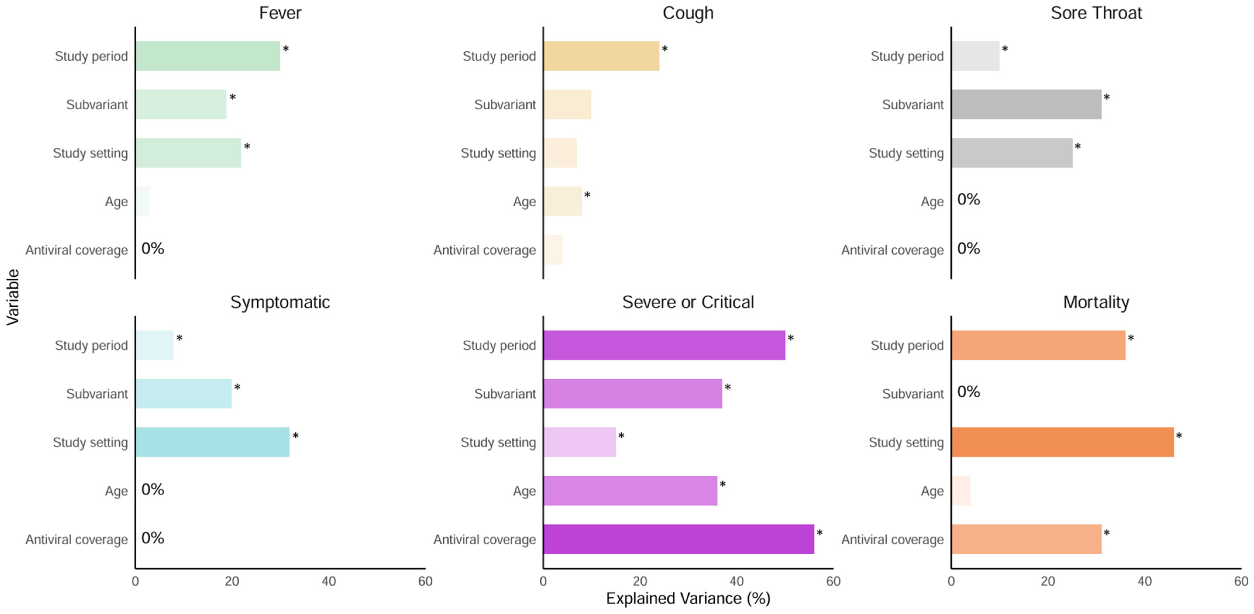 Vaccines 13 00747 g003