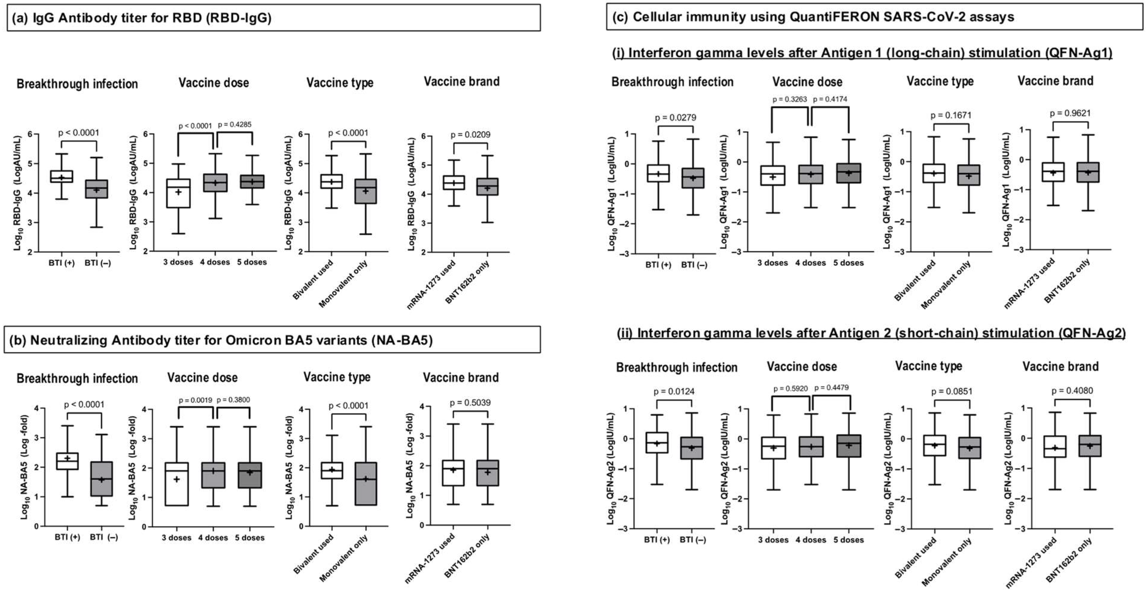 Vaccines 13 00751 g001
