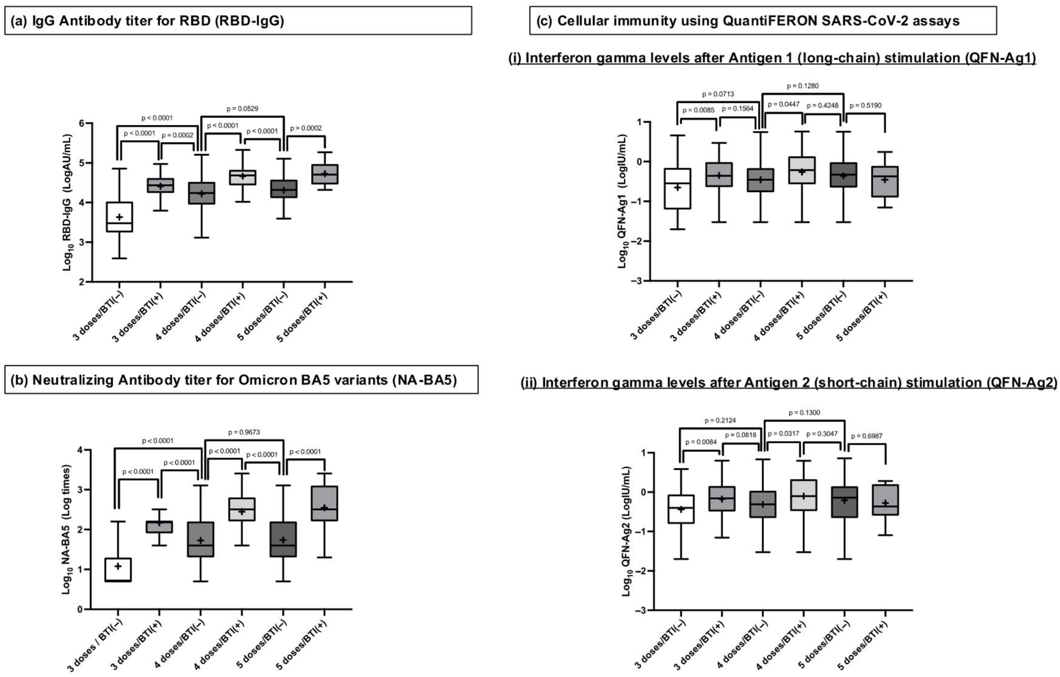 Vaccines 13 00751 g002