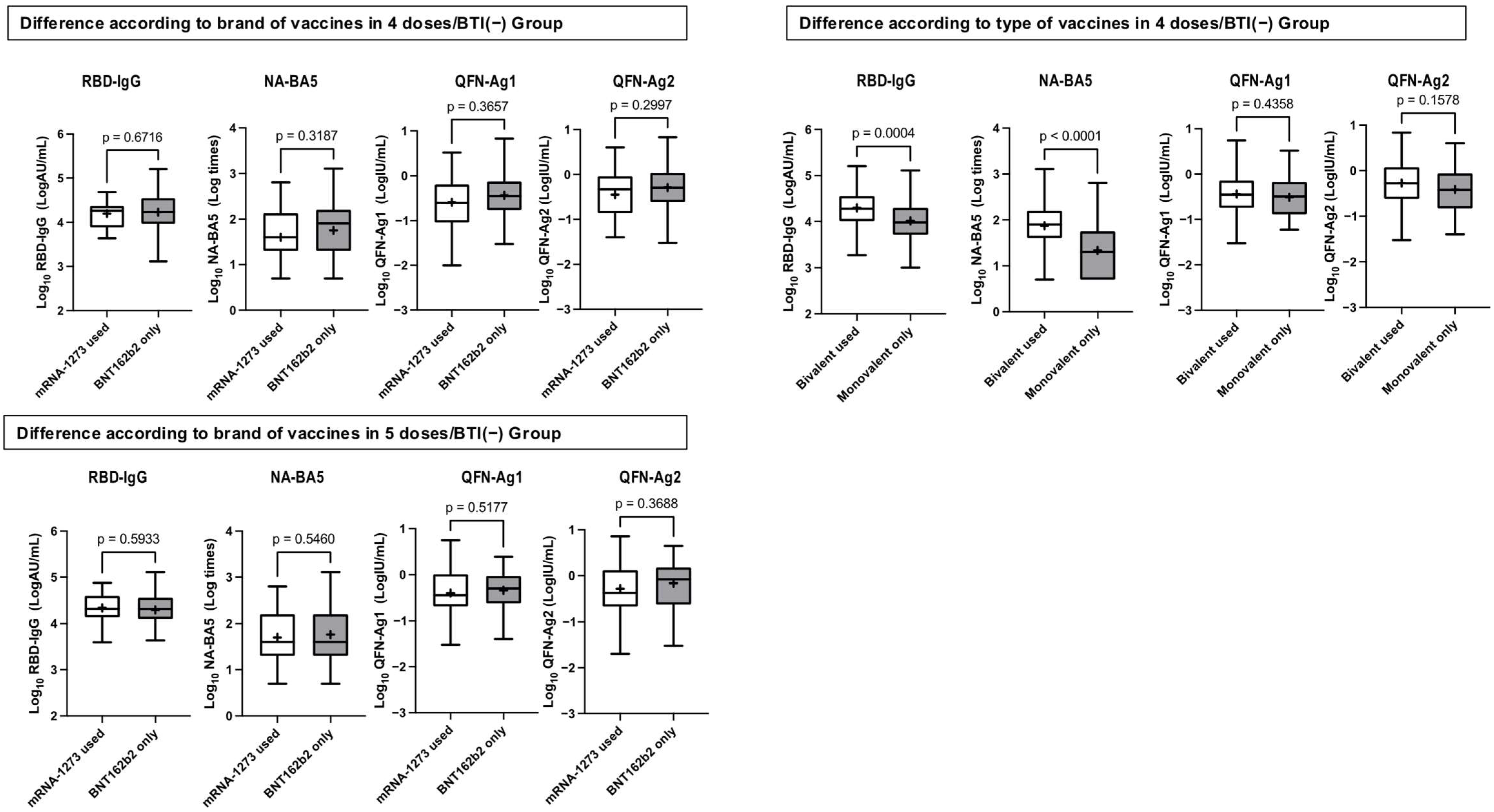 Vaccines 13 00751 g003