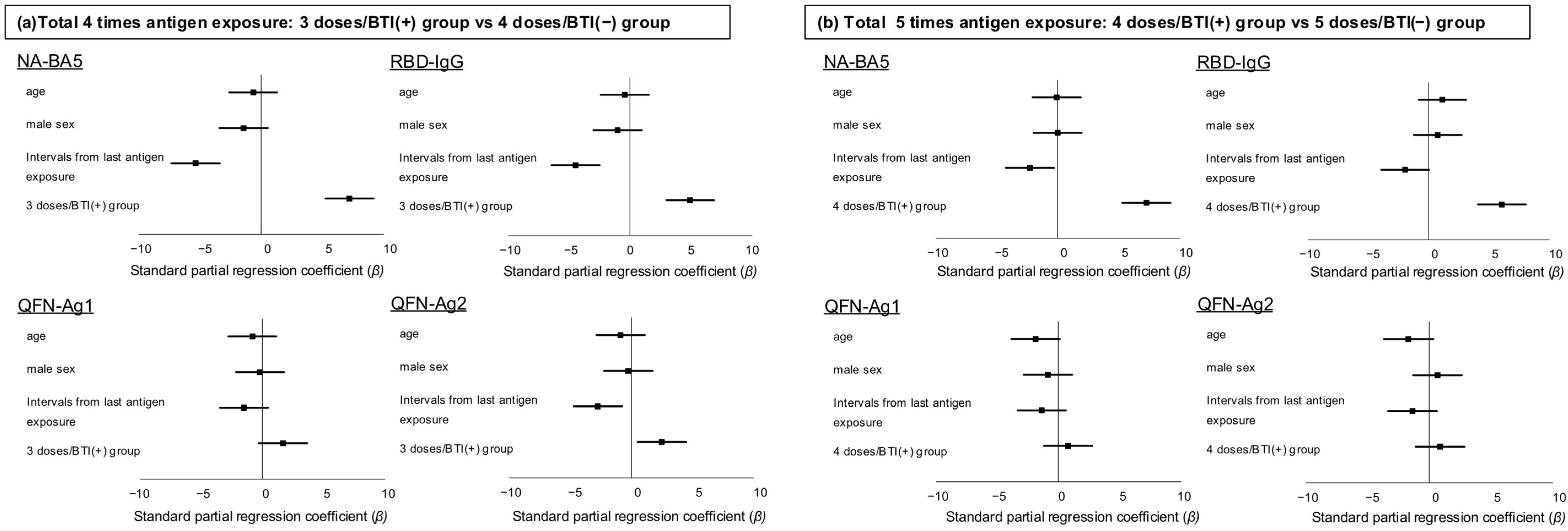 Vaccines 13 00751 g004